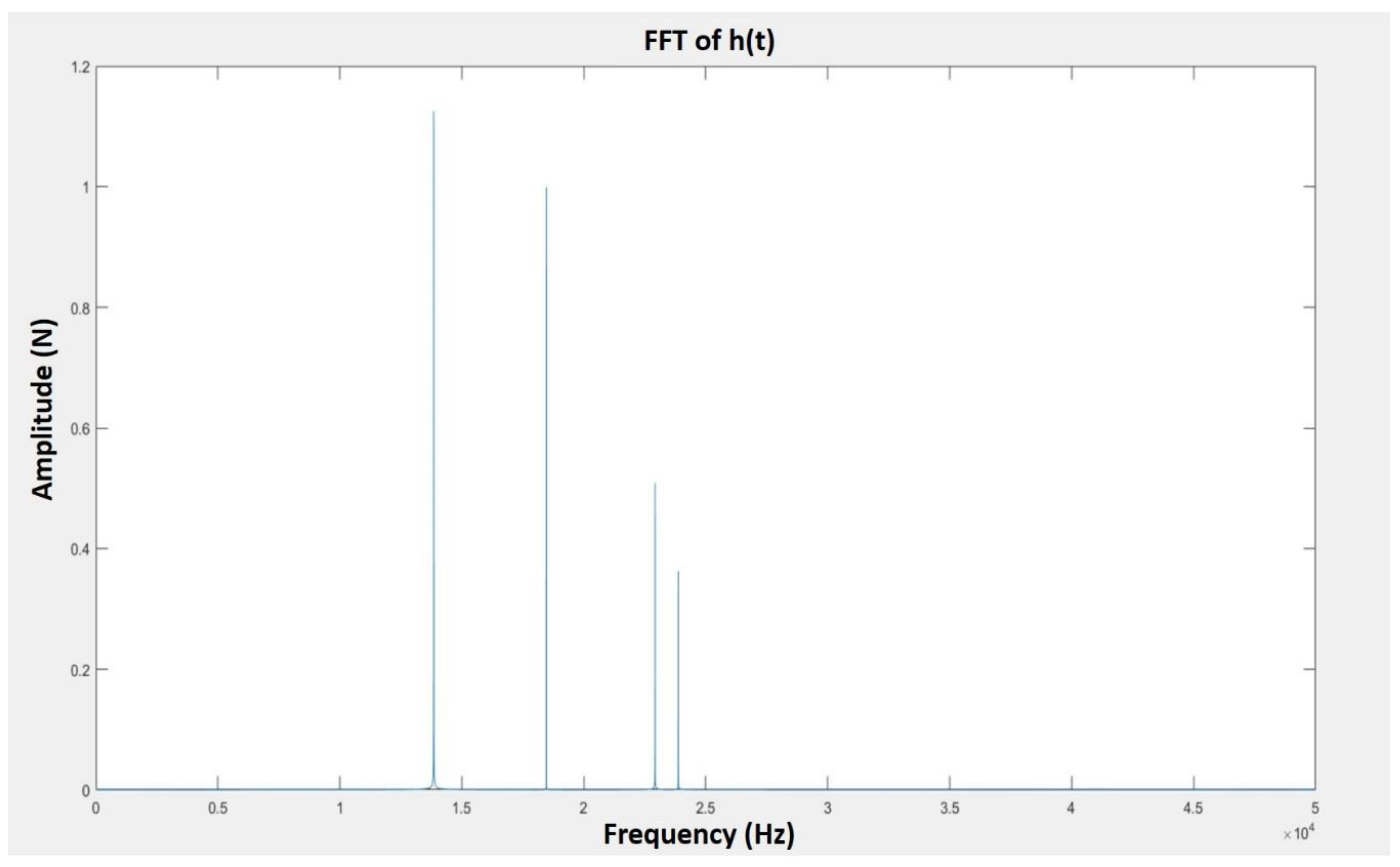 Micromachines 10 00231 g005