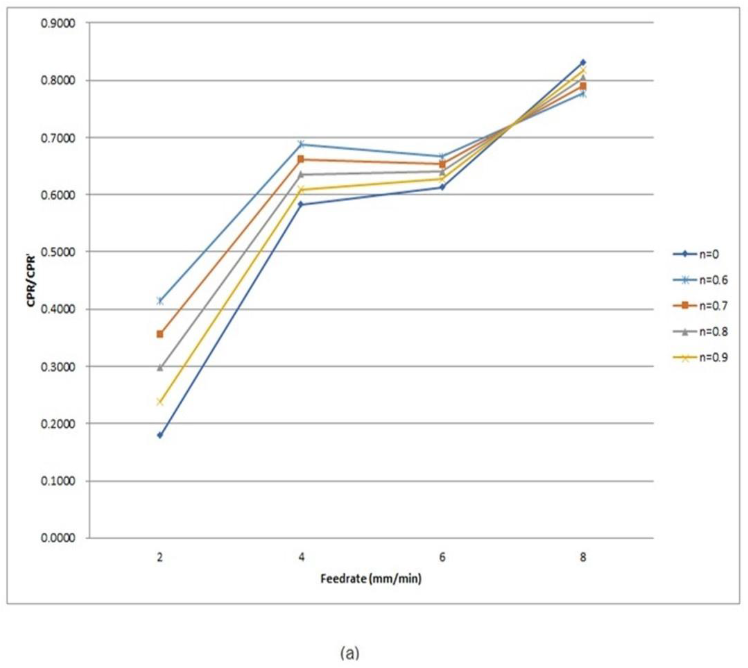 Micromachines 10 00231 g006a