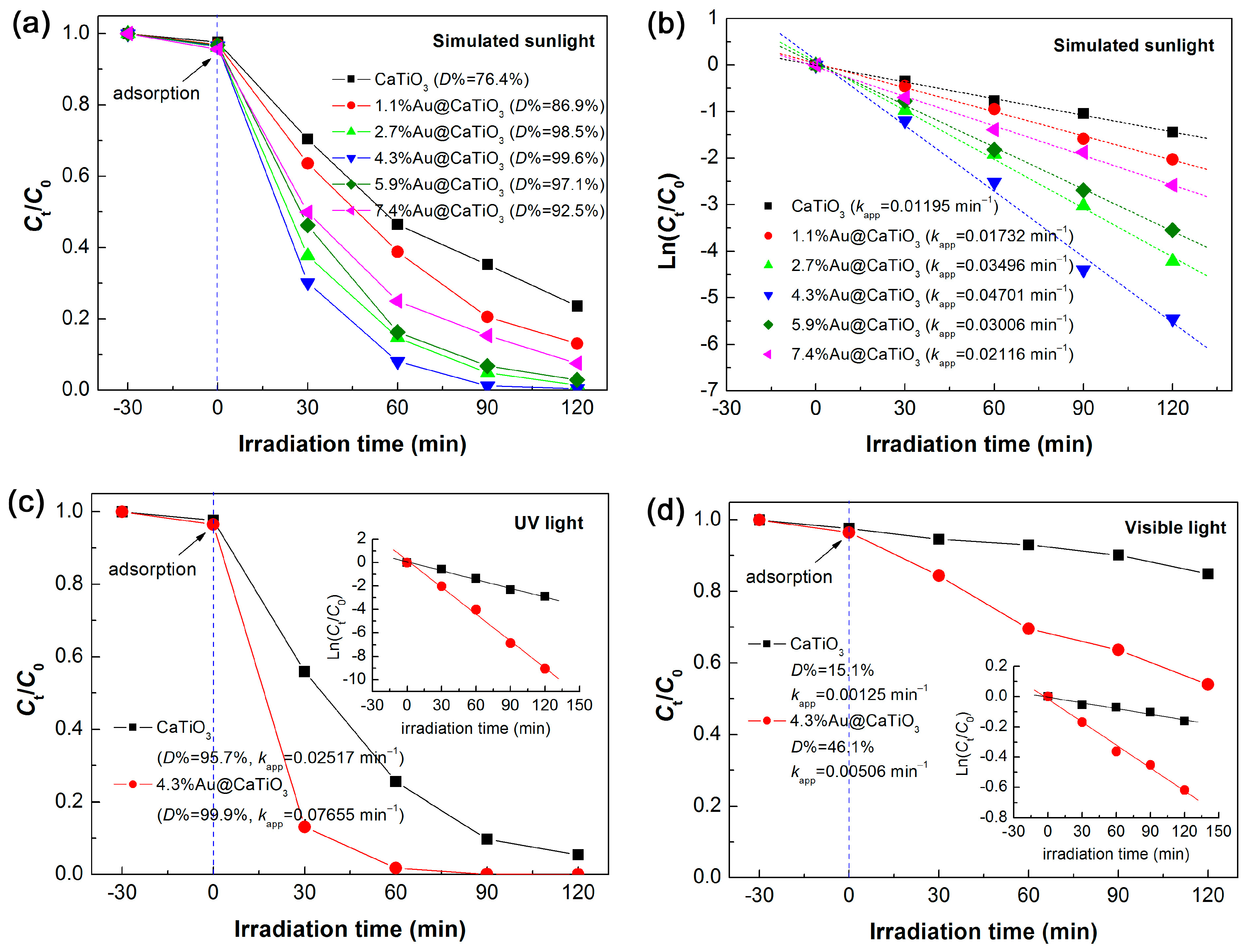Micromachines 10 00254 g009