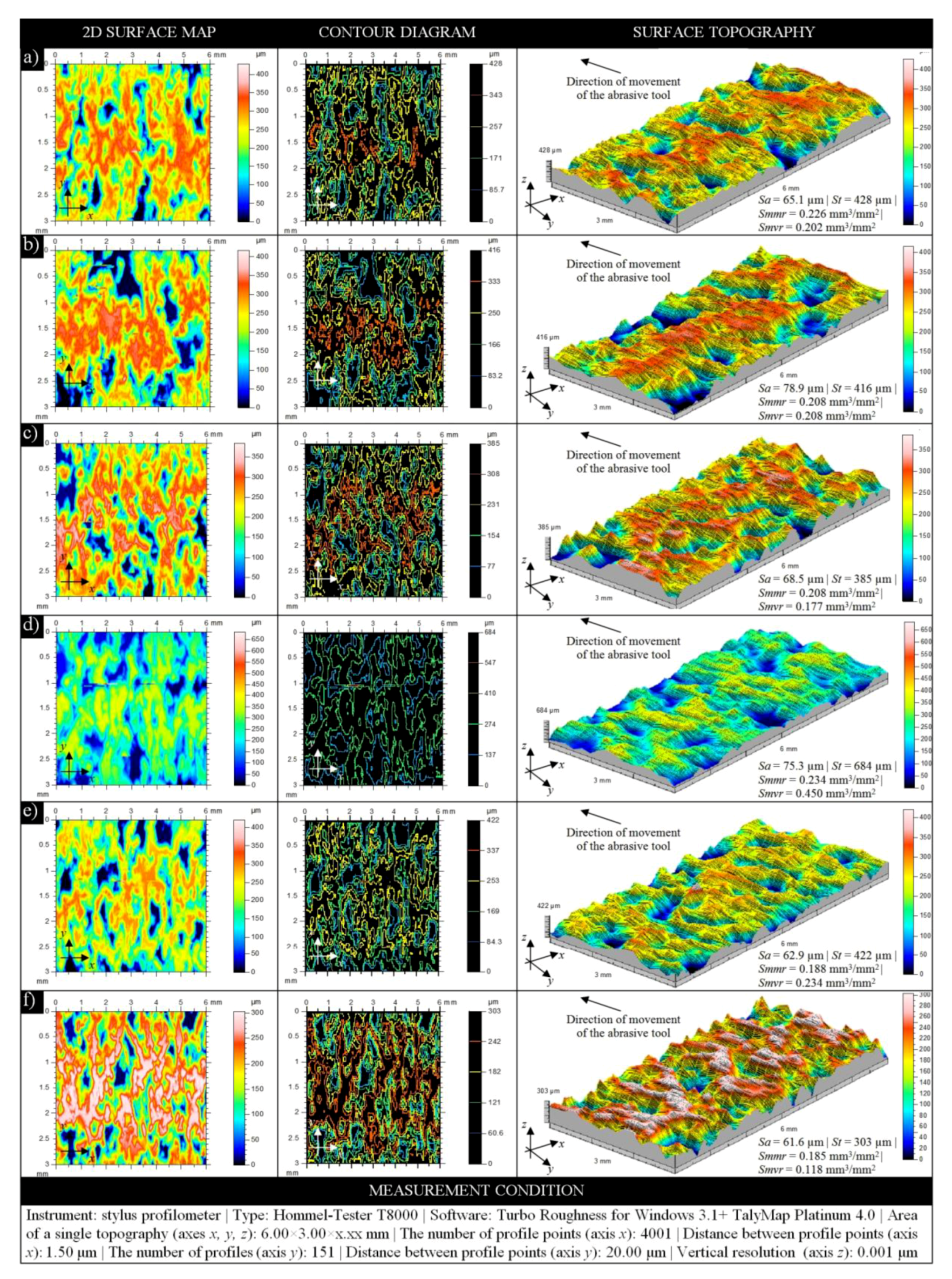 Micromachines 10 00255 g004