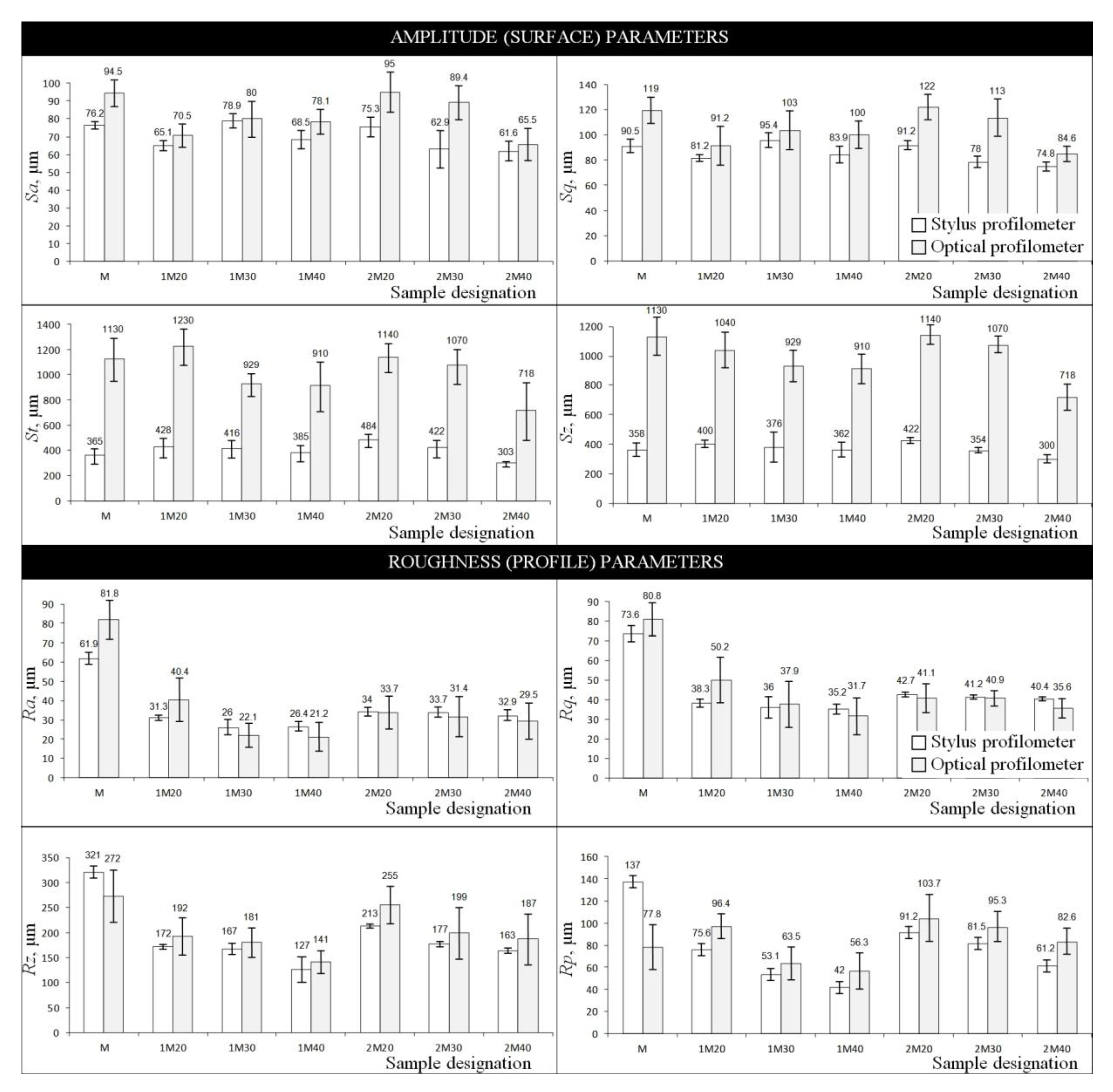 Micromachines 10 00255 g005