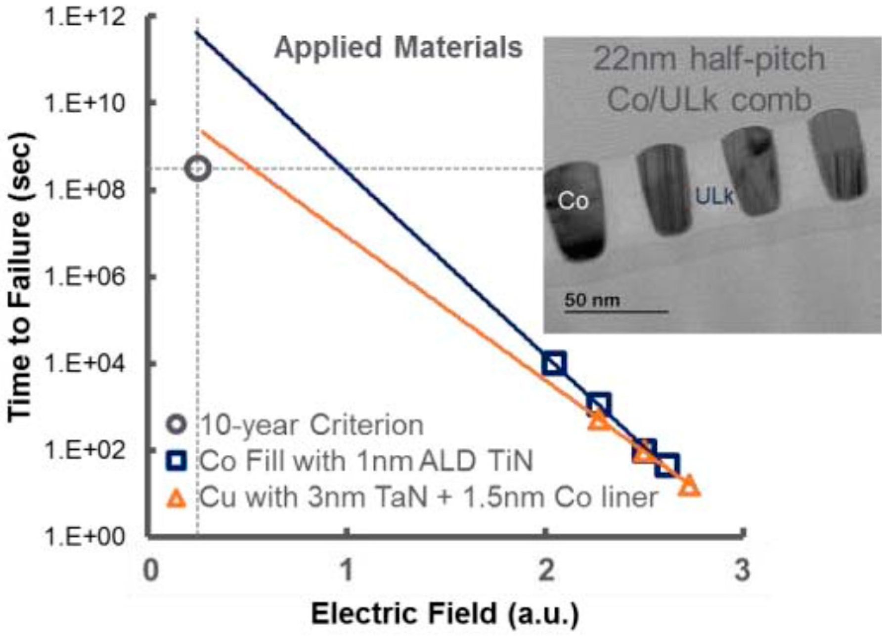 Micromachines 10 00293 g022
