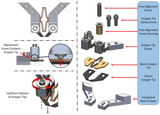 Gripper Cover Plate (Inter-Changeable) Pair