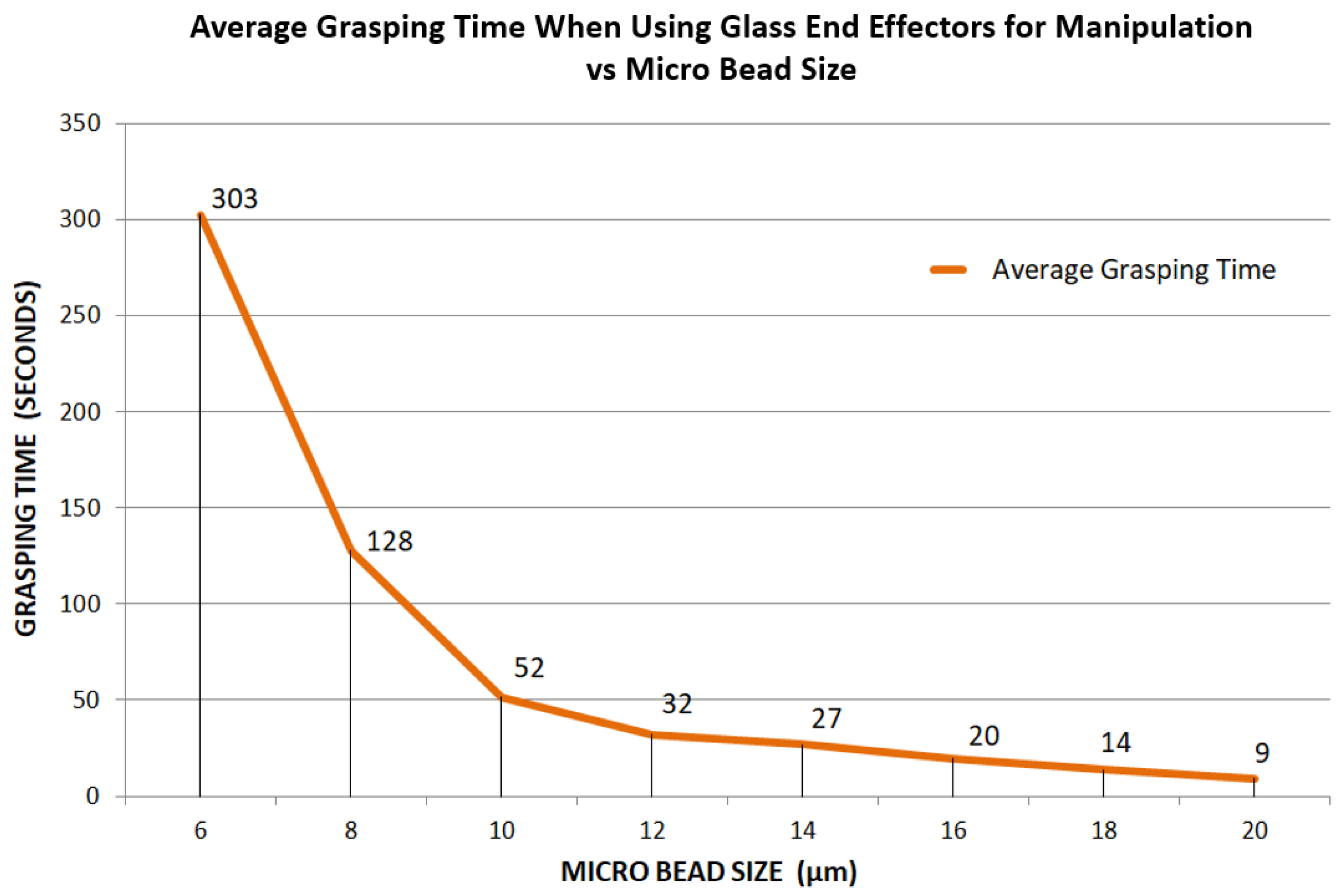 Micromachines 10 00313 g022