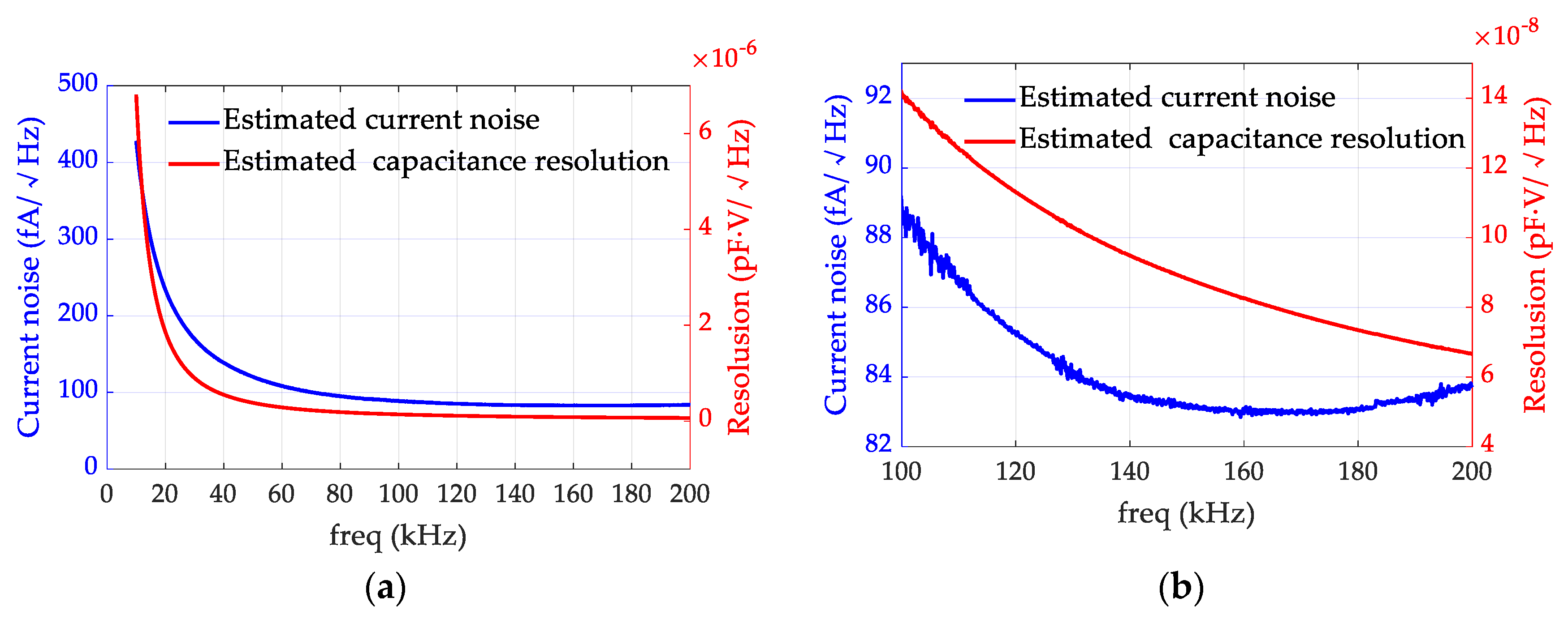 Micromachines 10 00325 g005
