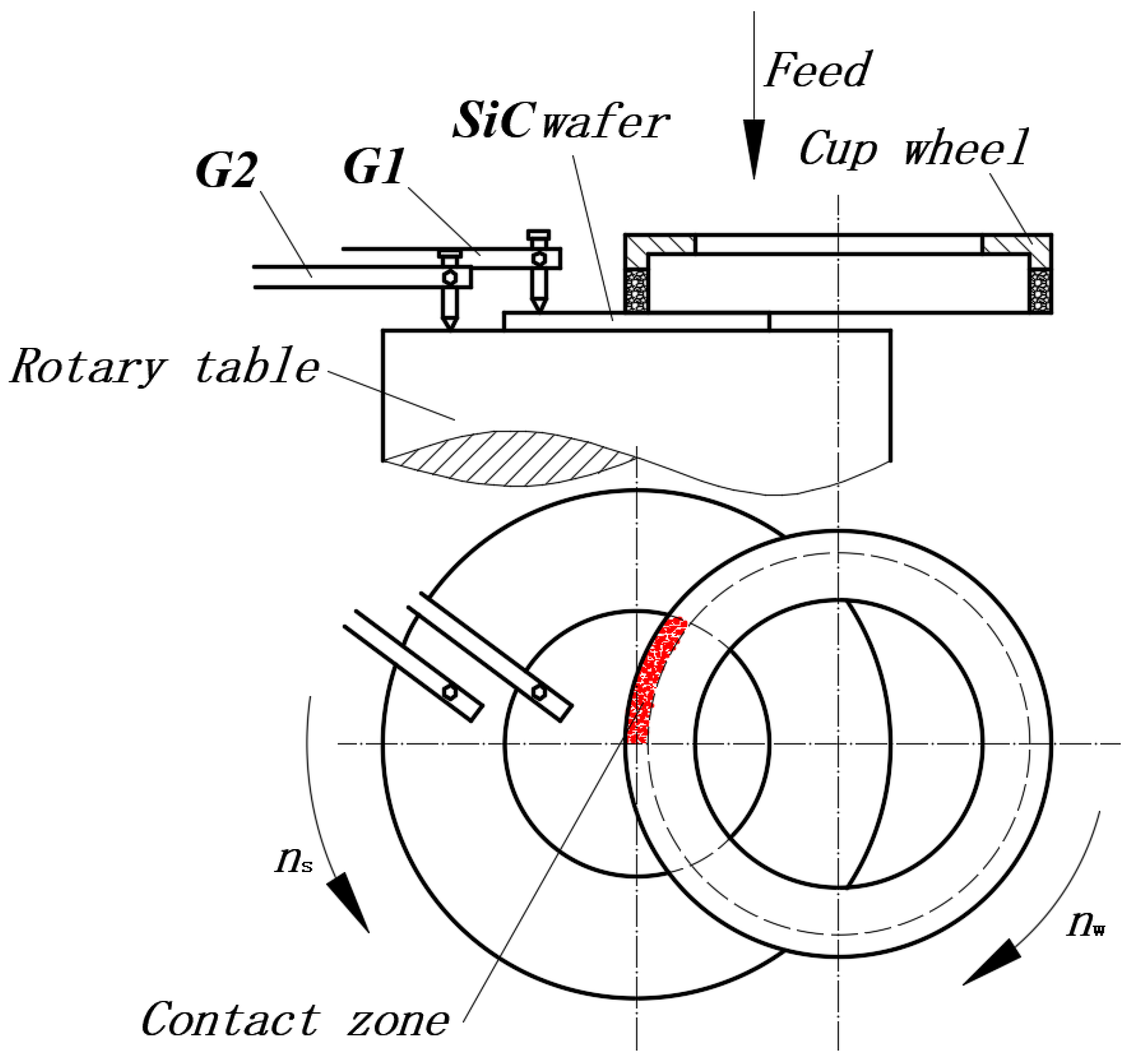 Micromachines 10 00332 g001