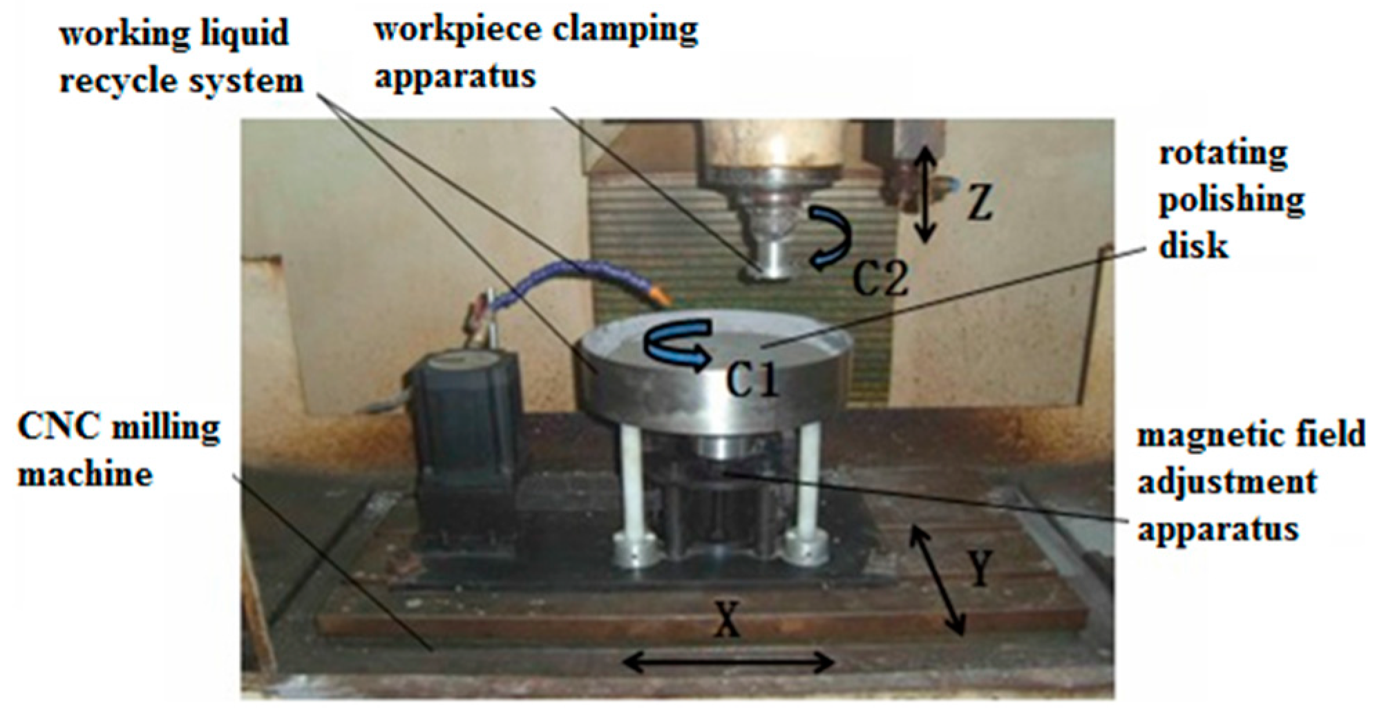 Micromachines 10 00332 g002