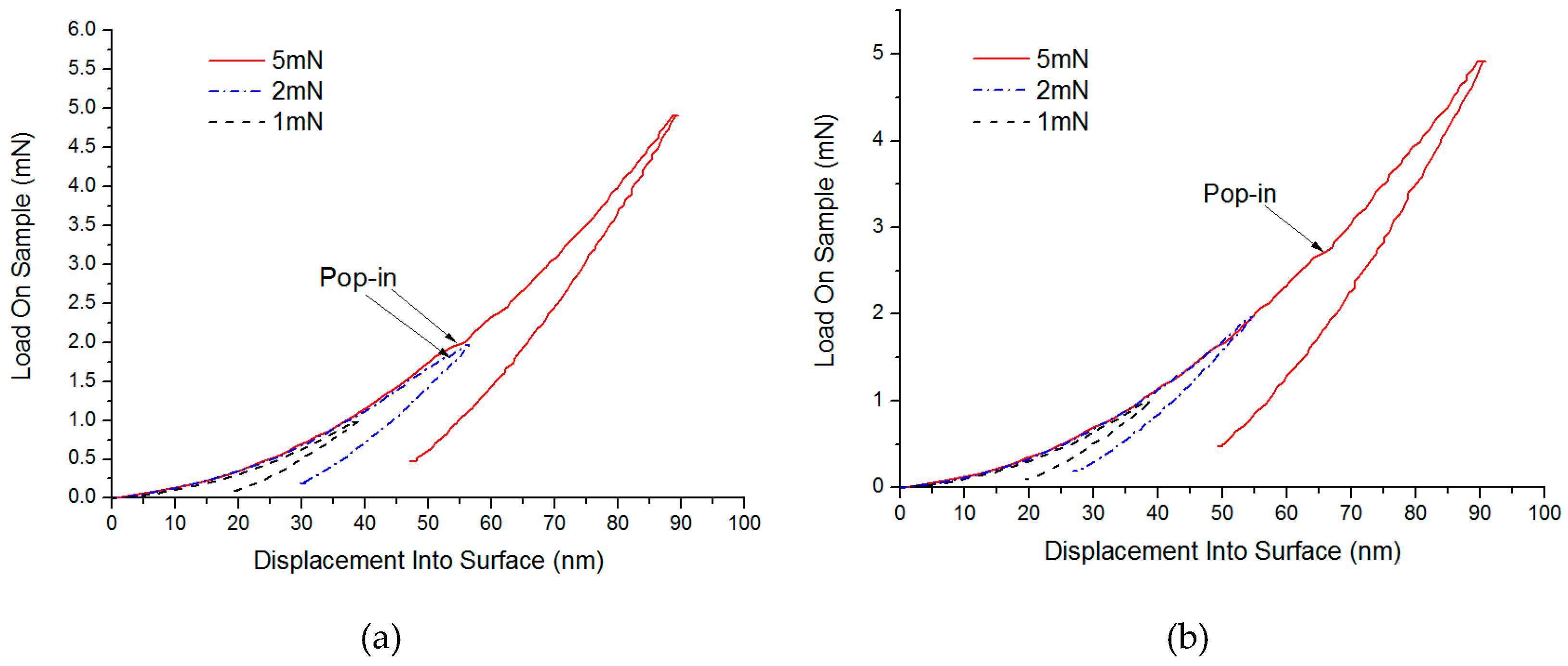 Micromachines 10 00332 g004