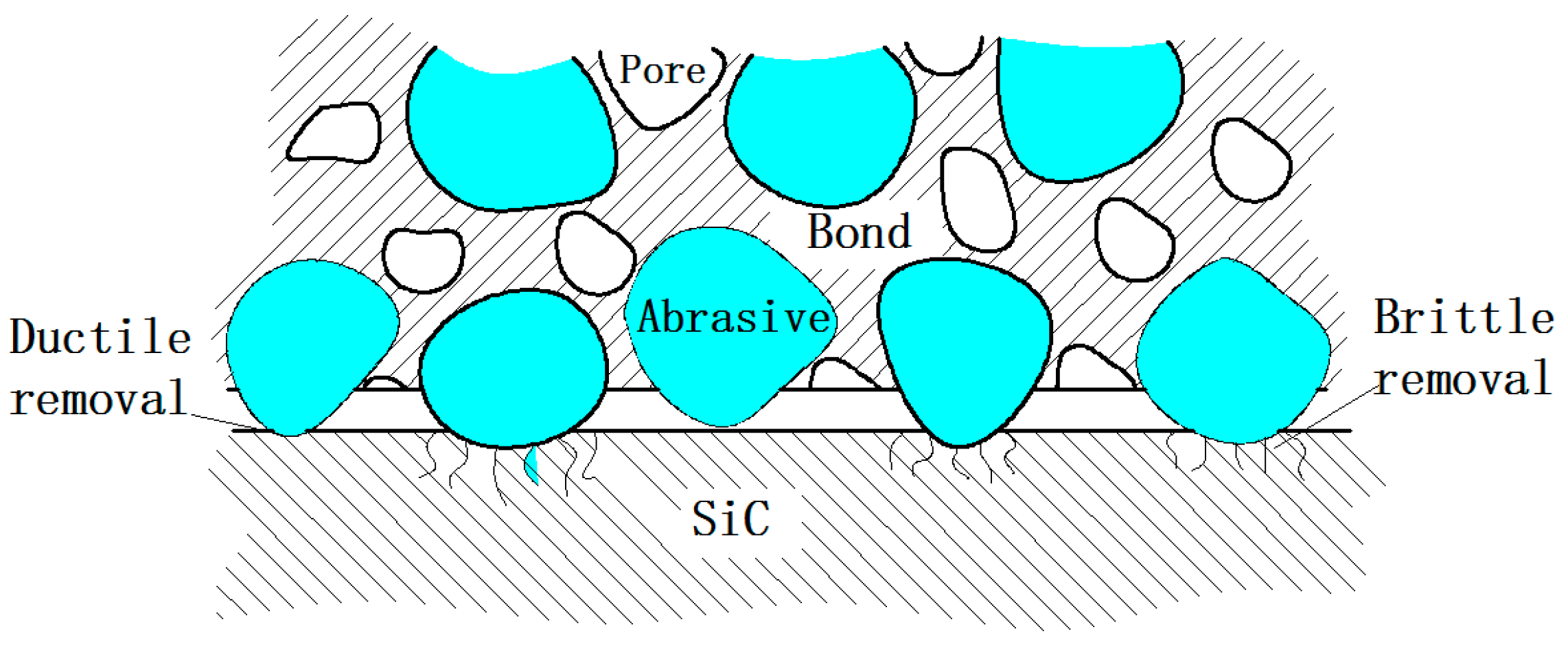 Micromachines 10 00332 g006