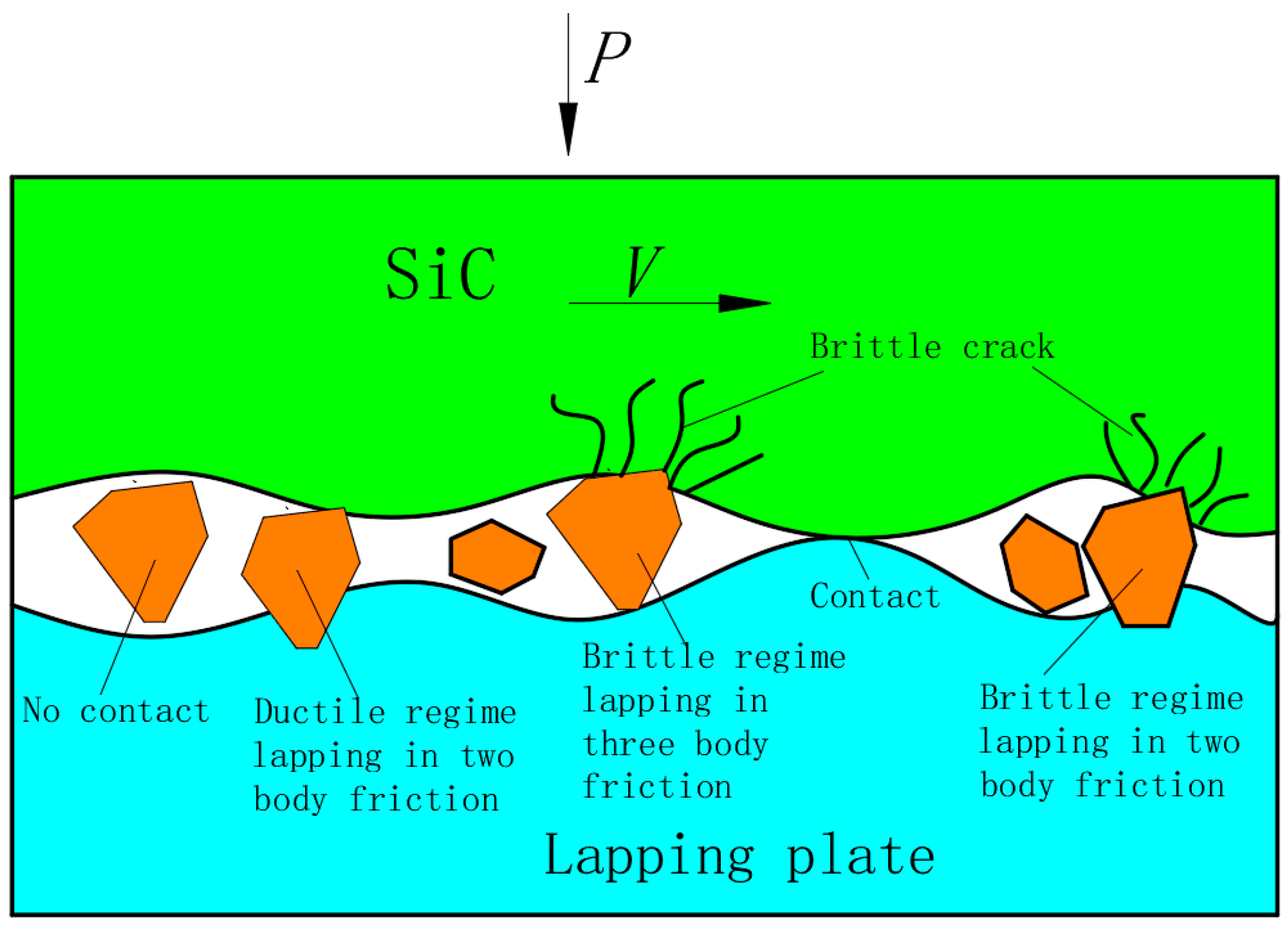 Micromachines 10 00332 g008