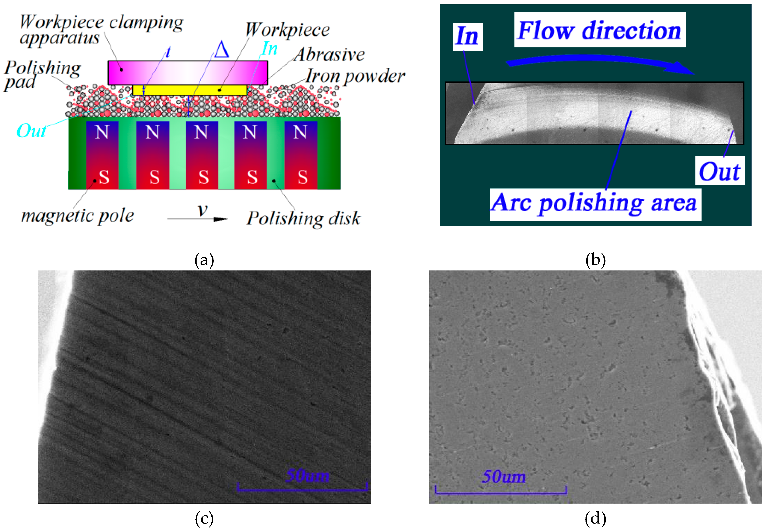 Micromachines 10 00332 g011