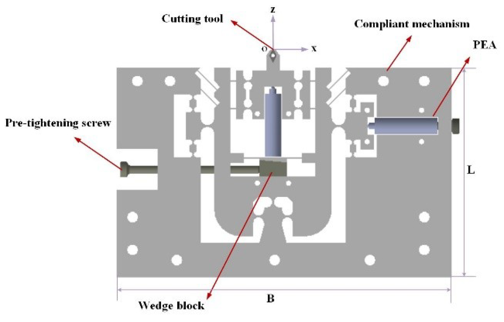 Micromachines | Free Full-Text | Development of Piezo-Actuated  Two-Degree-of-Freedom Fast Tool Servo System