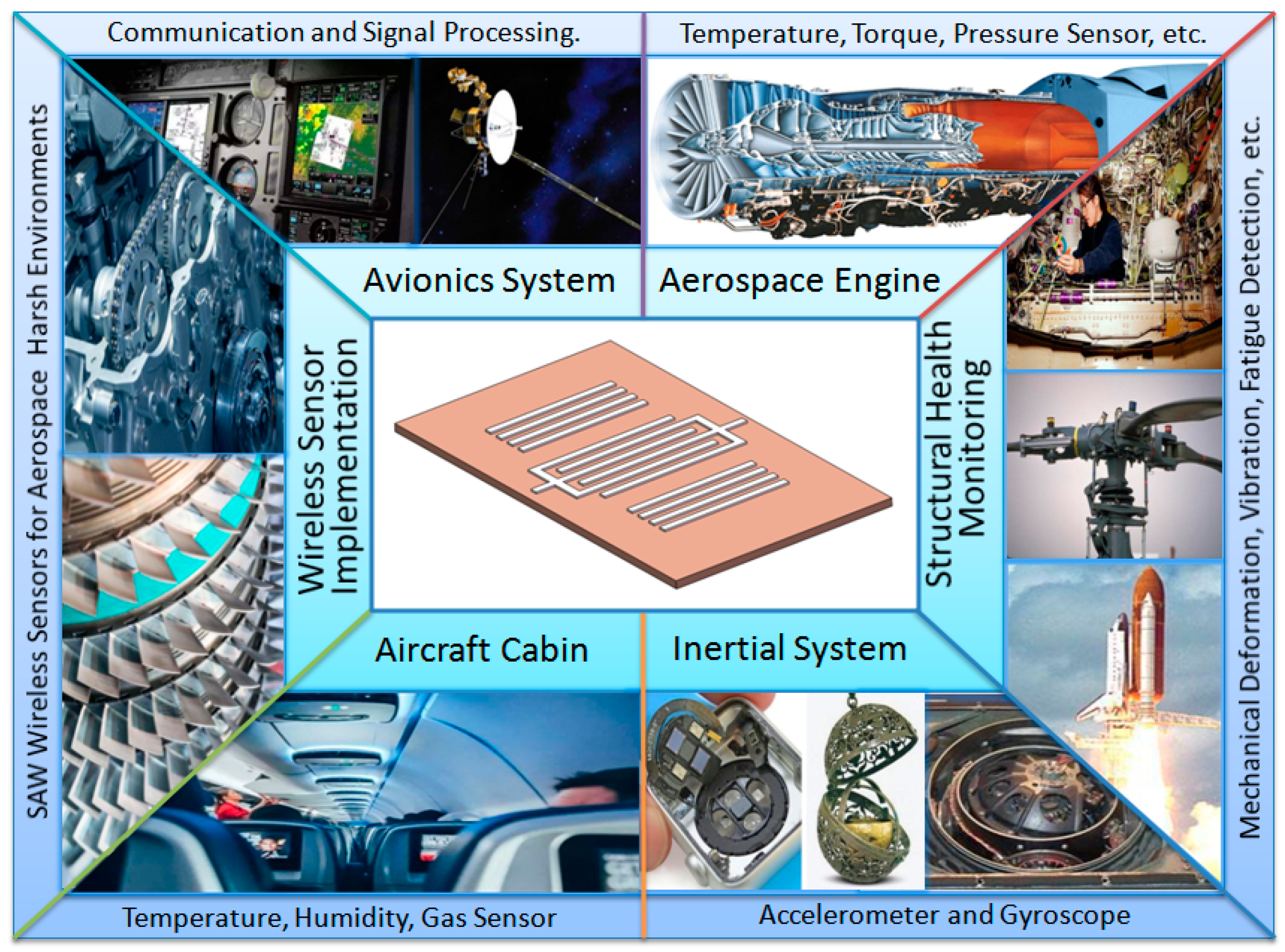 Ultra Precision Scales with Super Sensitivity and Surface Acoustic Wave  Technology