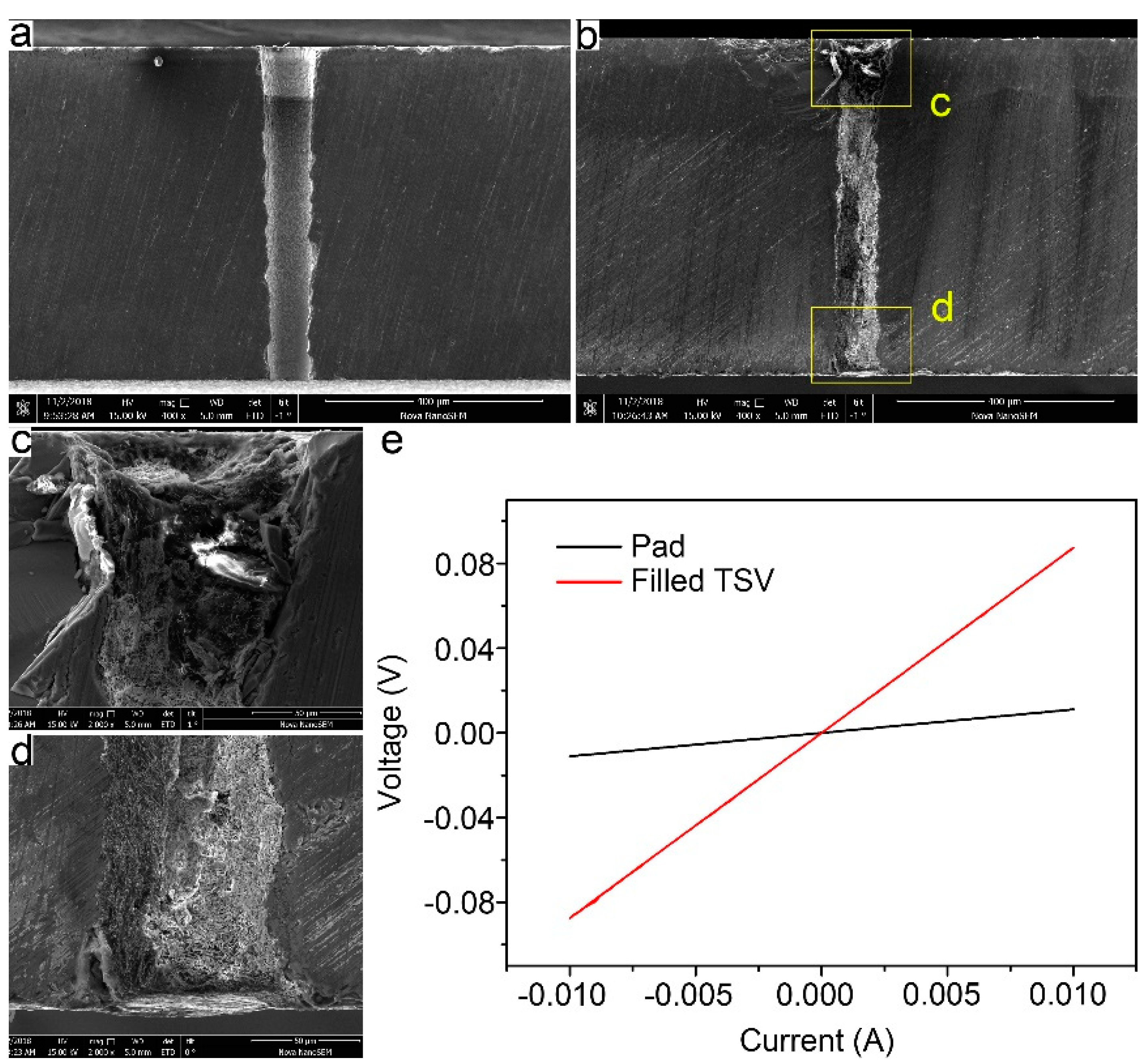 Micromachines 10 00351 g005