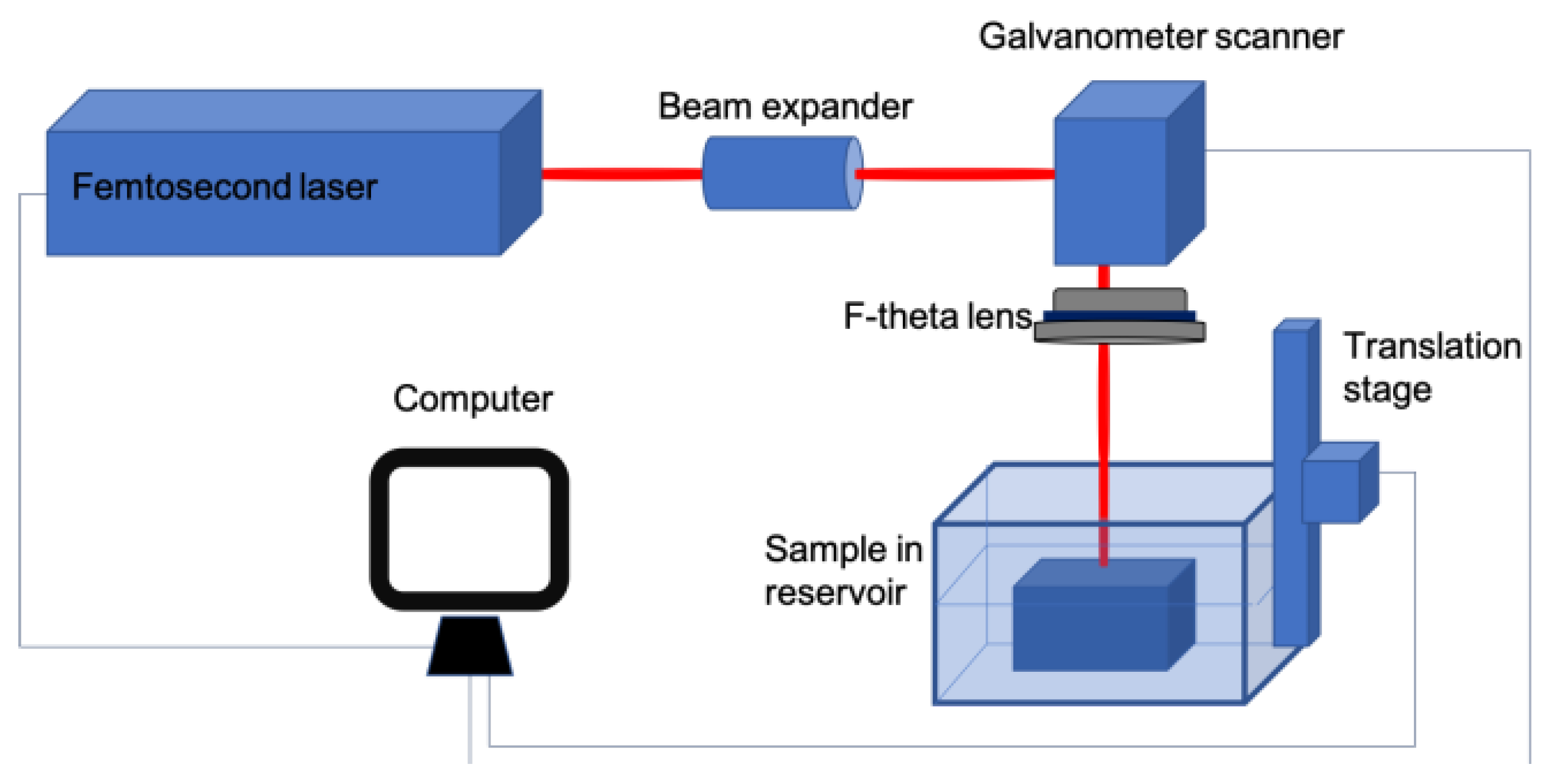 Micromachines | Free Full-Text | Femtosecond Laser Micromachining of  Soda–Lime Glass in Ambient Air and under Various Aqueous Solutions