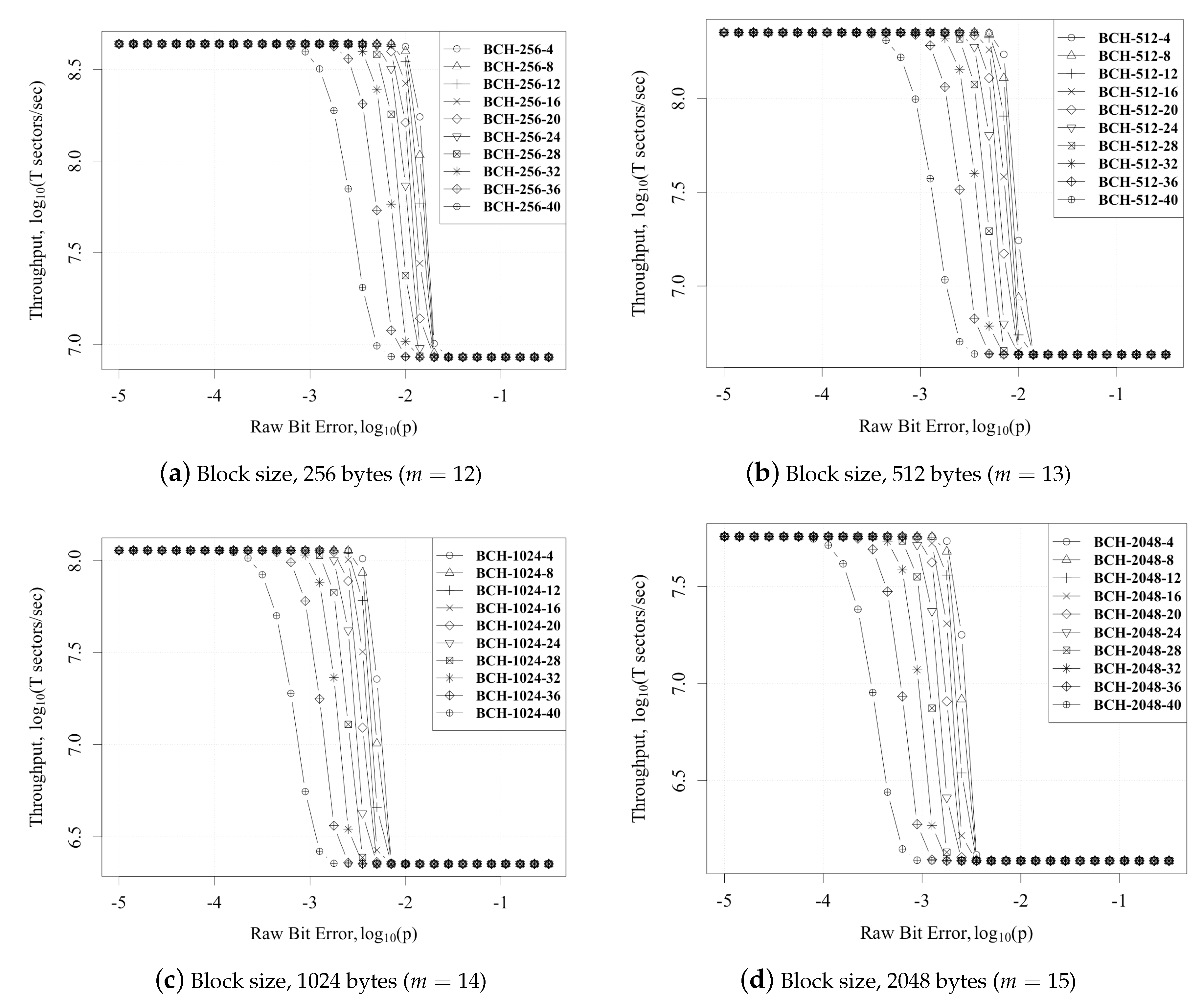 Micromachines Free Full Text A Flexible Hybrid h Decoder For Modern Nand Flash Memories Using General Purpose Graphical Processing Units Gpgpus Html