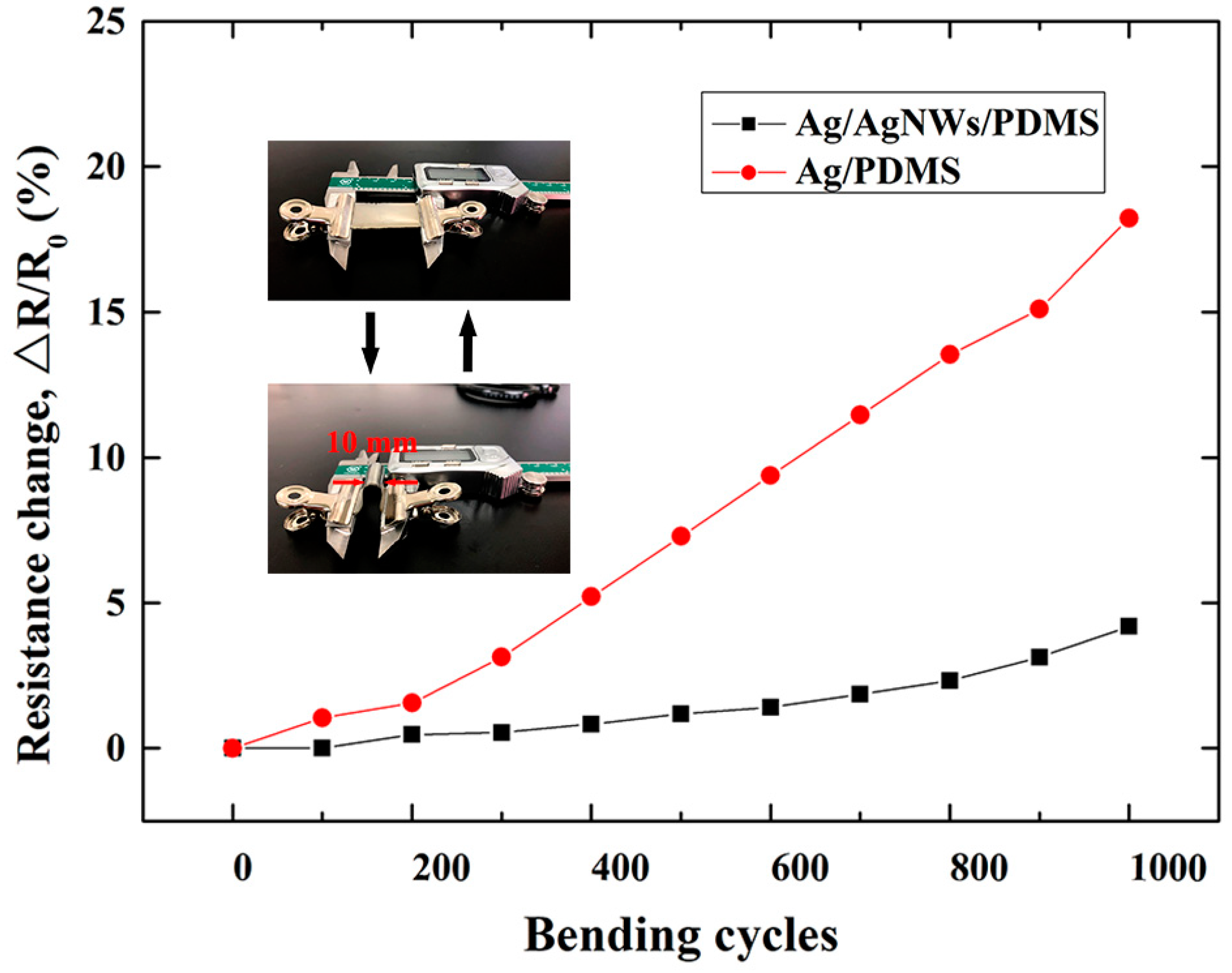 Micromachines 10 00372 g004
