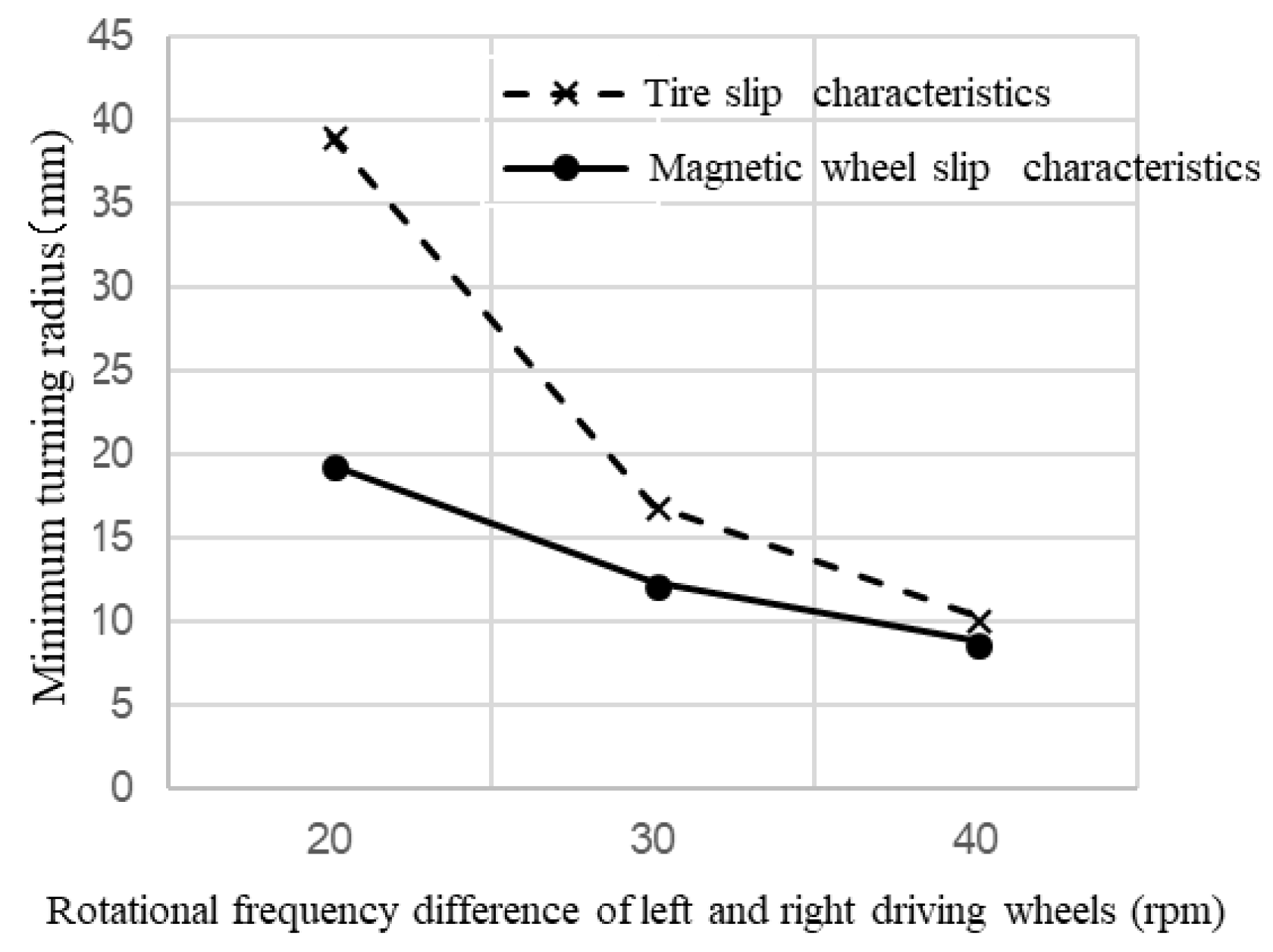 Micromachines 10 00379 g011