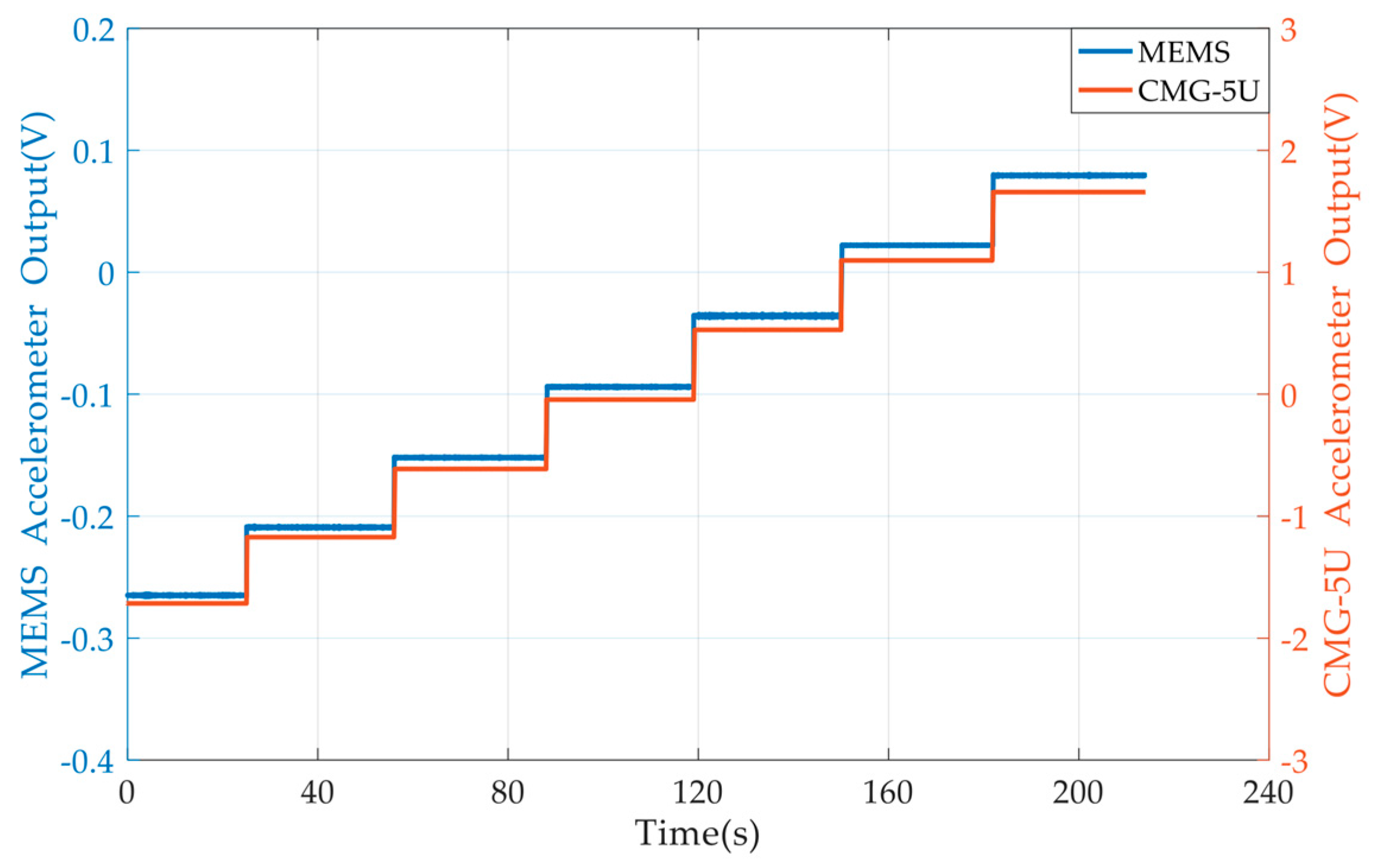 Micromachines 10 00380 g011