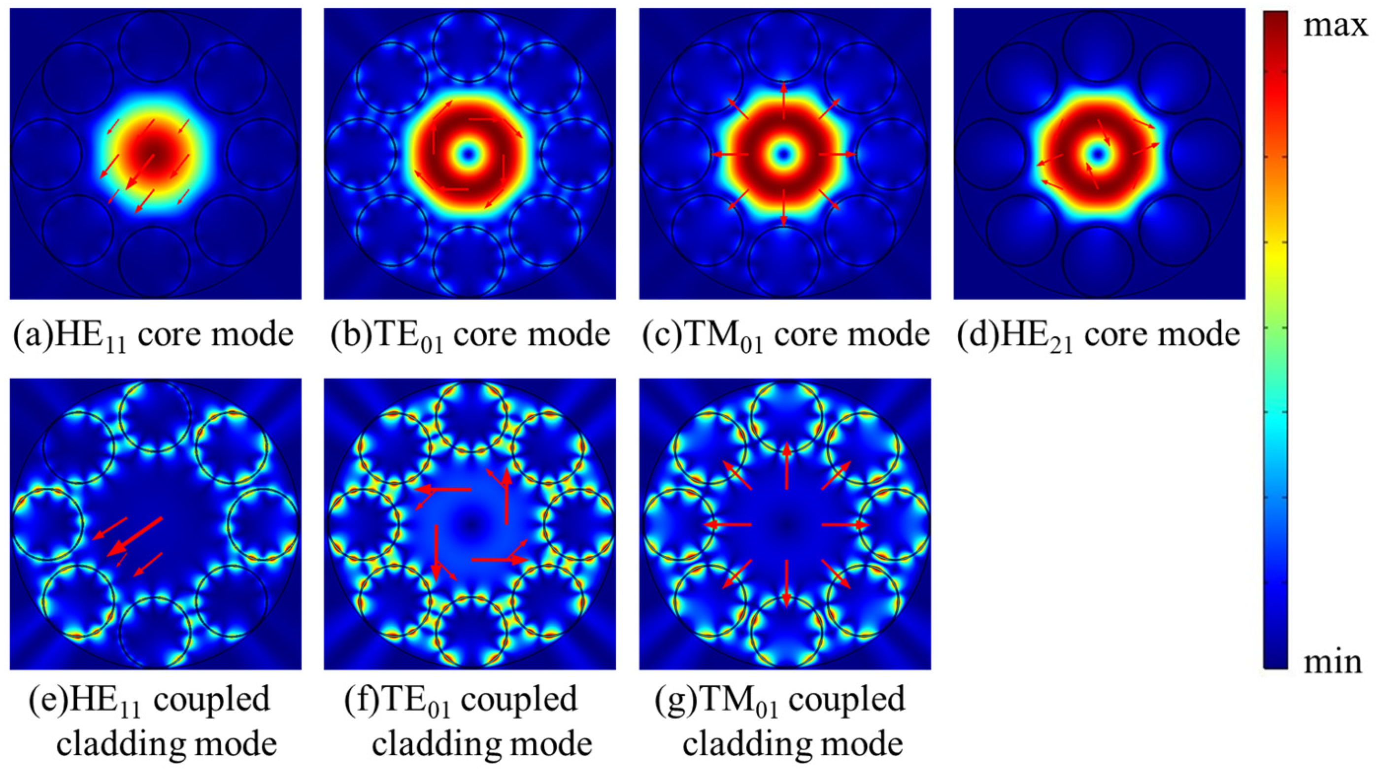 Micromachines 10 00381 g004 Micromachines 10 00381 g004