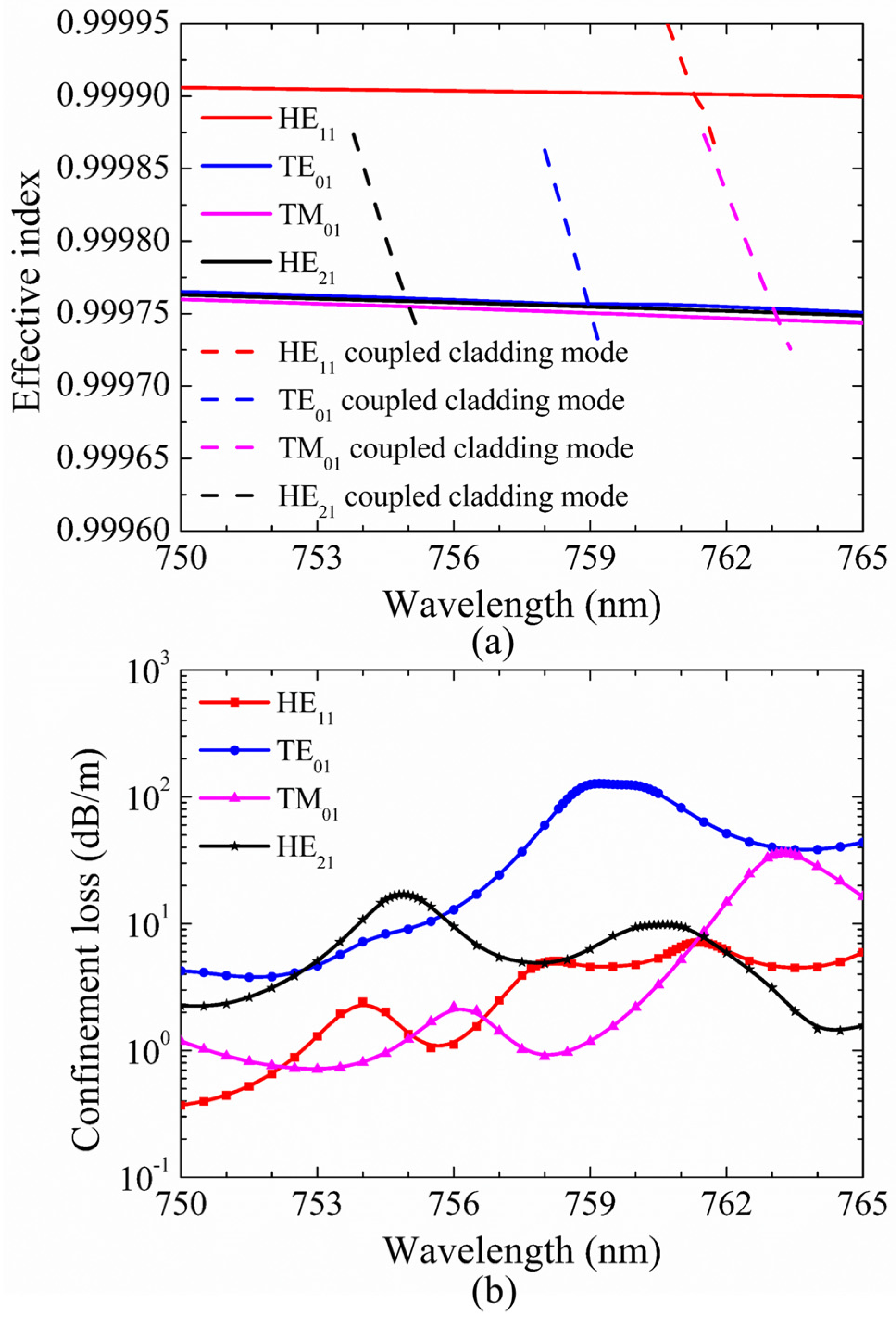 Micromachines 10 00381 g005 Micromachines 10 00381 g005
