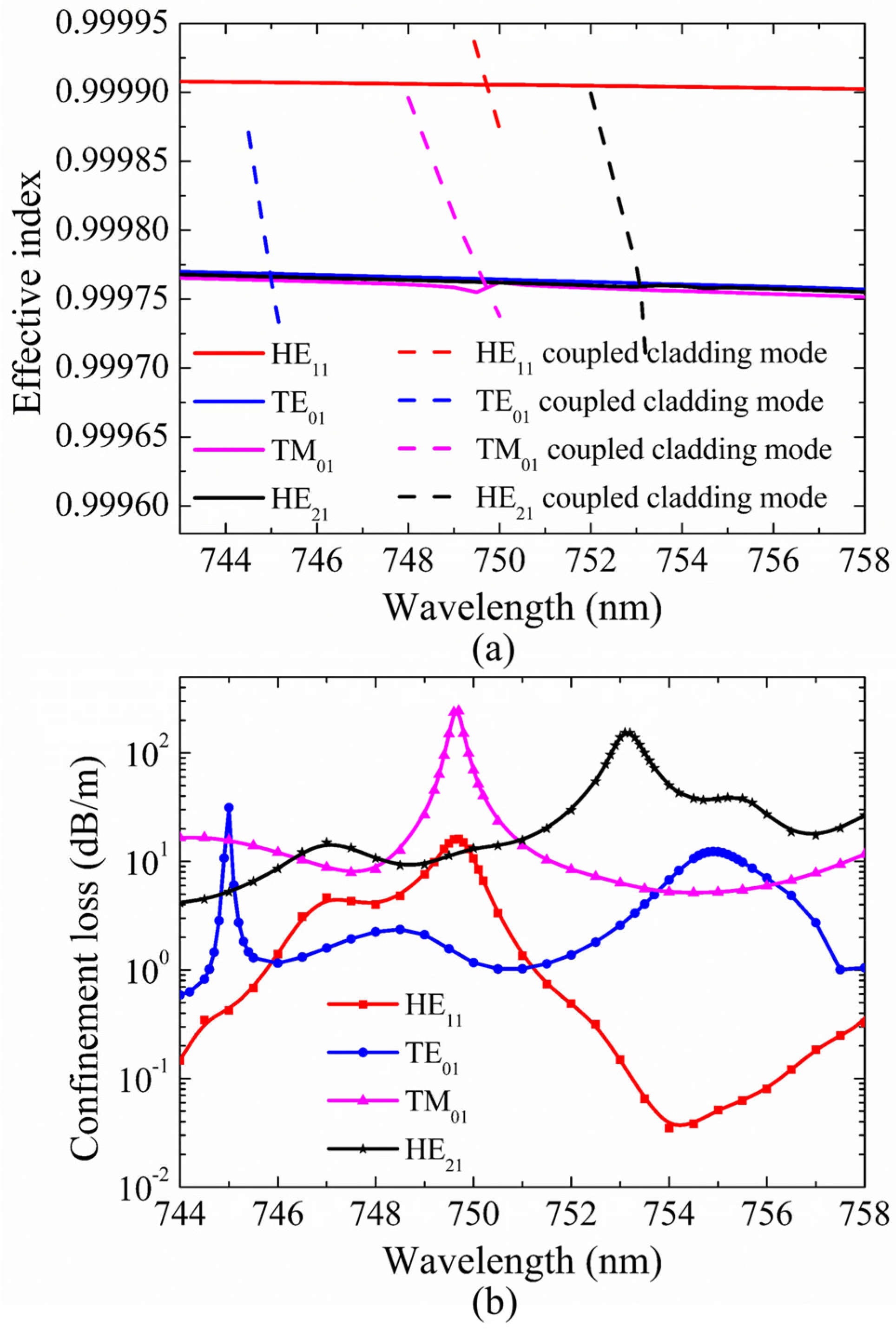 Micromachines 10 00381 g008 Micromachines 10 00381 g008