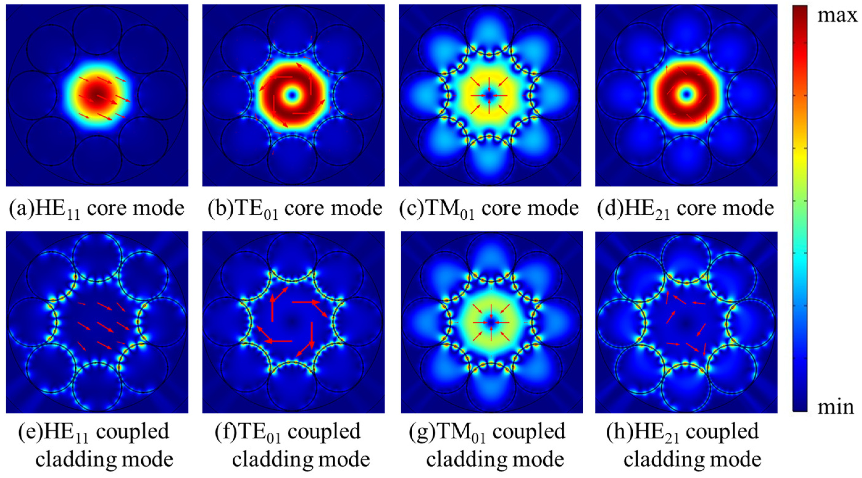 Micromachines 10 00381 g009 Micromachines 10 00381 g009