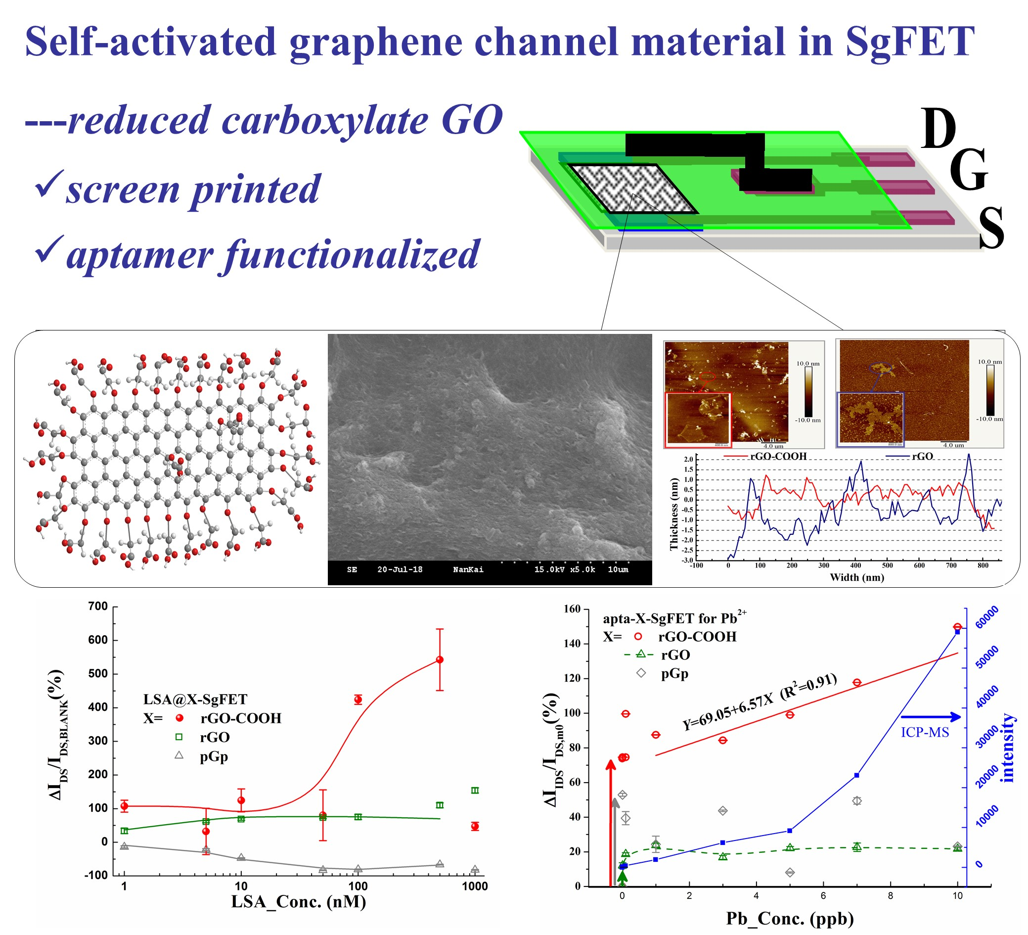 Micromachines | Free Full-Text | Reduced Carboxylate Graphene Oxide based  Field Effect Transistor as Pb2+ Aptamer Sensor | HTML