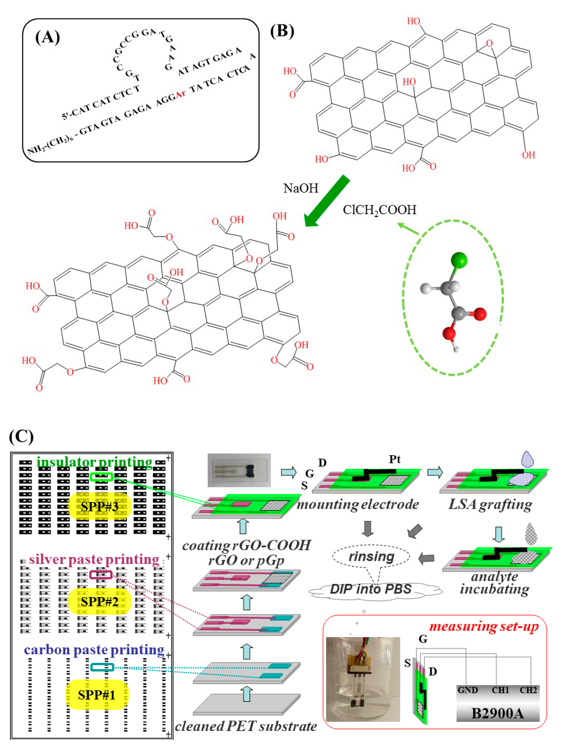 Micromachines 10 00388 g001