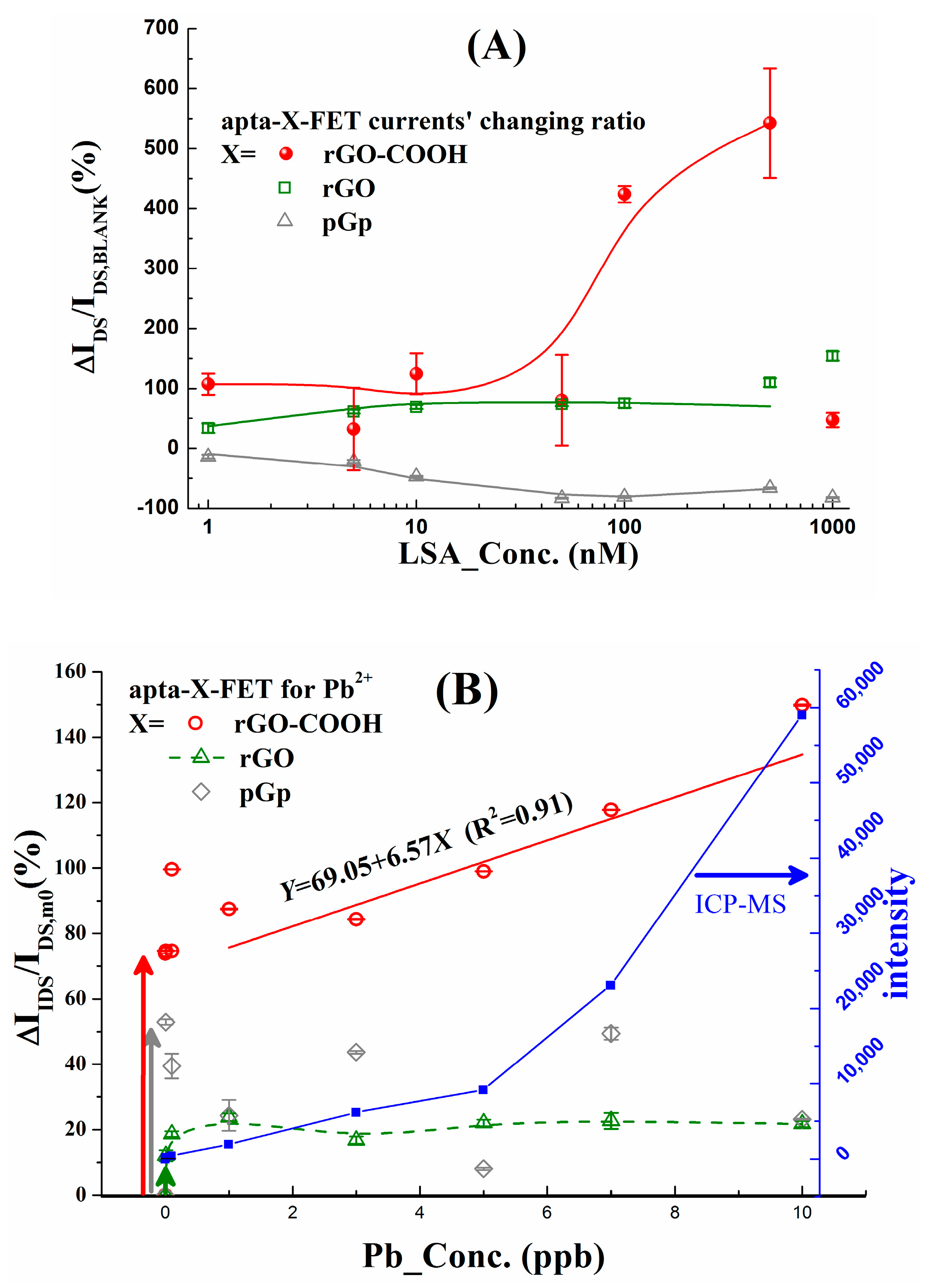 Micromachines 10 00388 g005