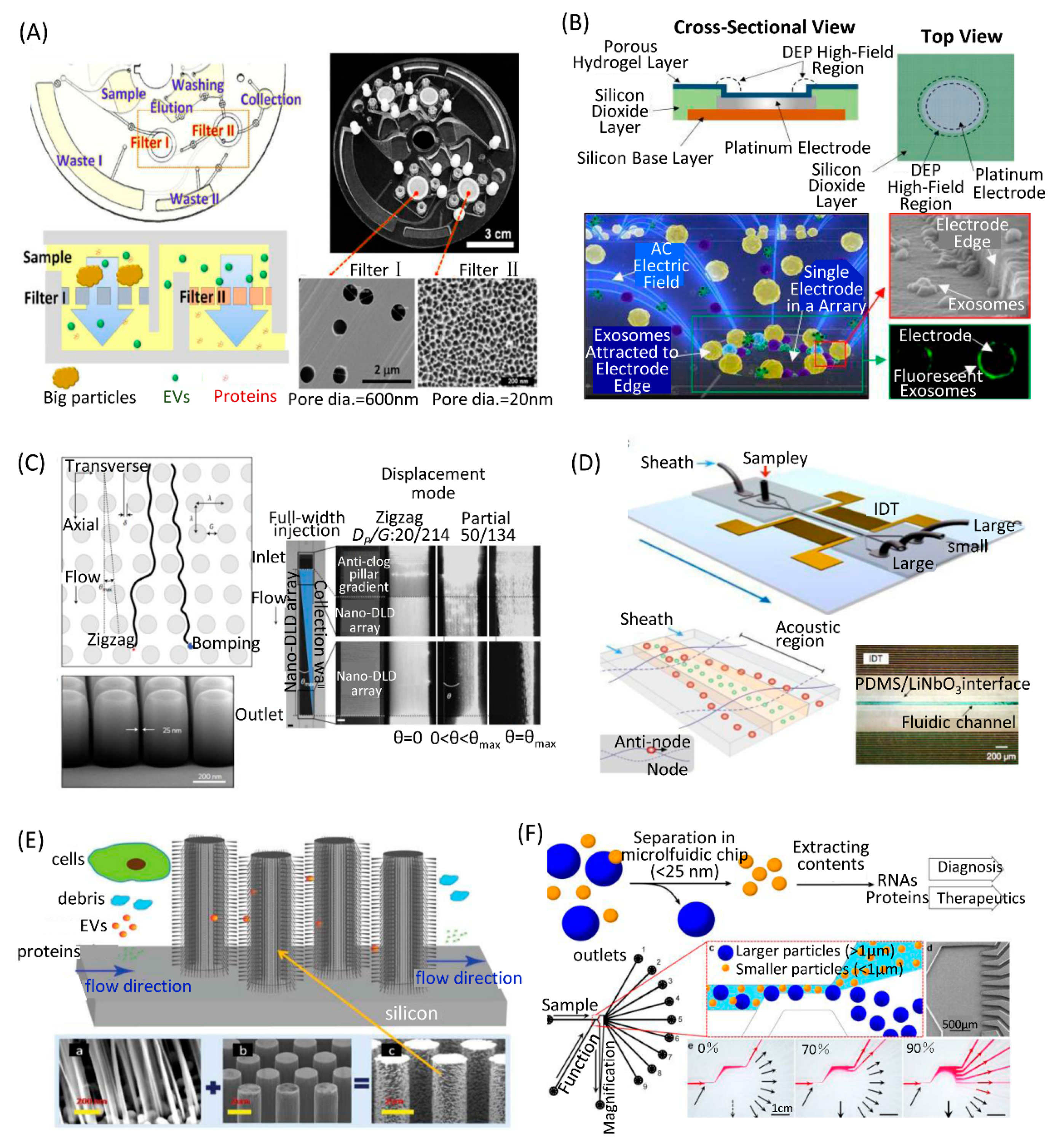 Micromachines 10 00390 g004 Micromachines 10 00390 g004