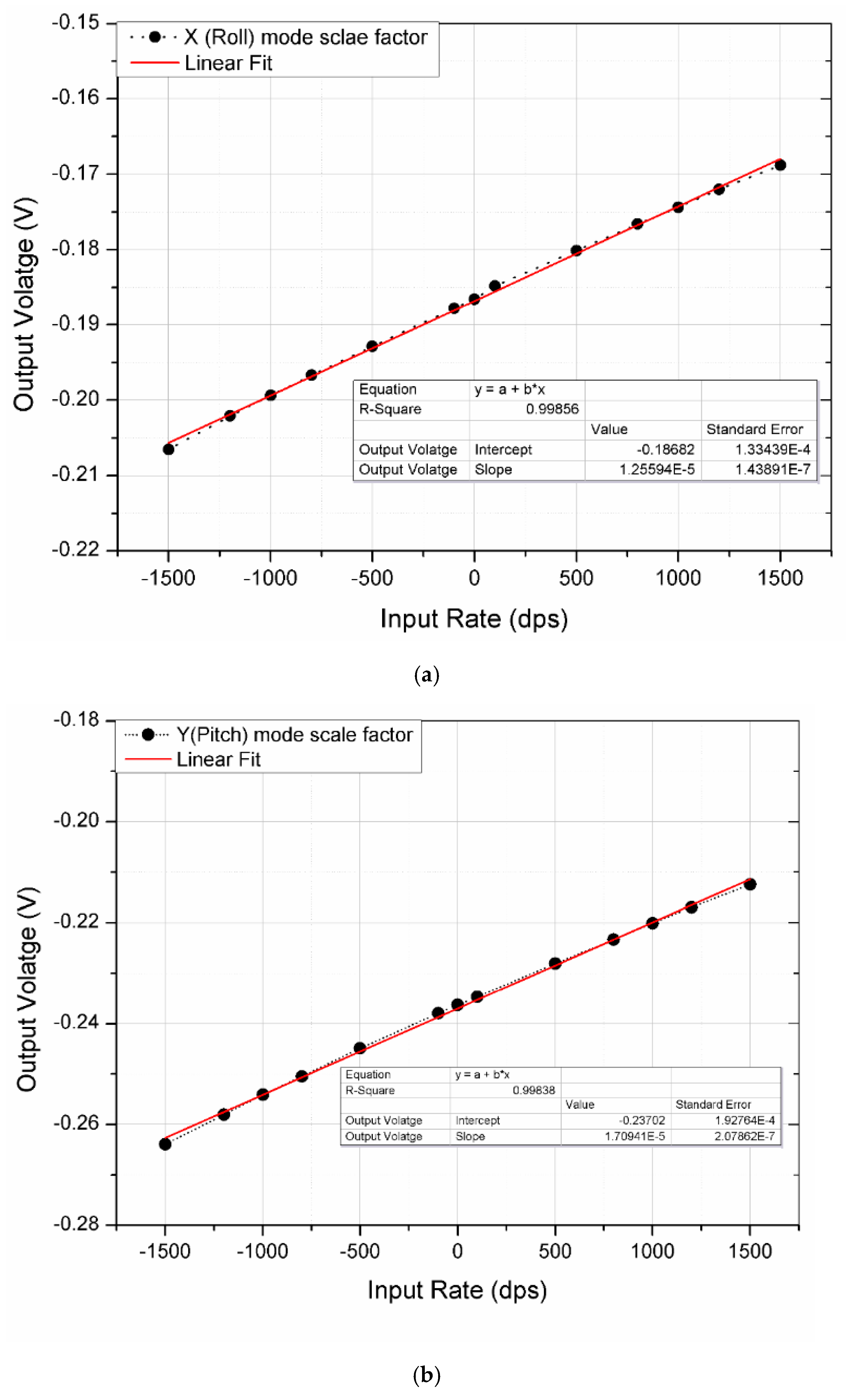 Micromachines 10 00410 g009a