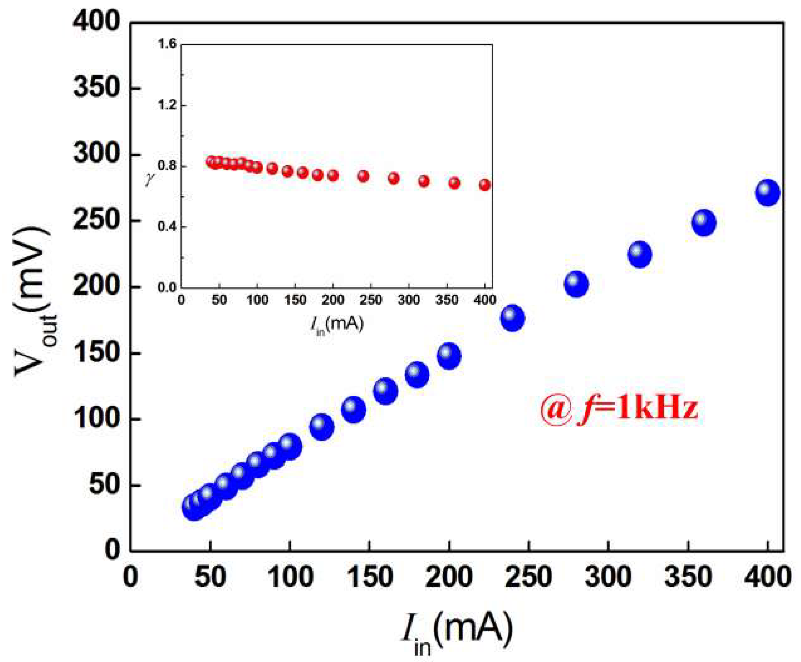 Micromachines 10 00421 g007