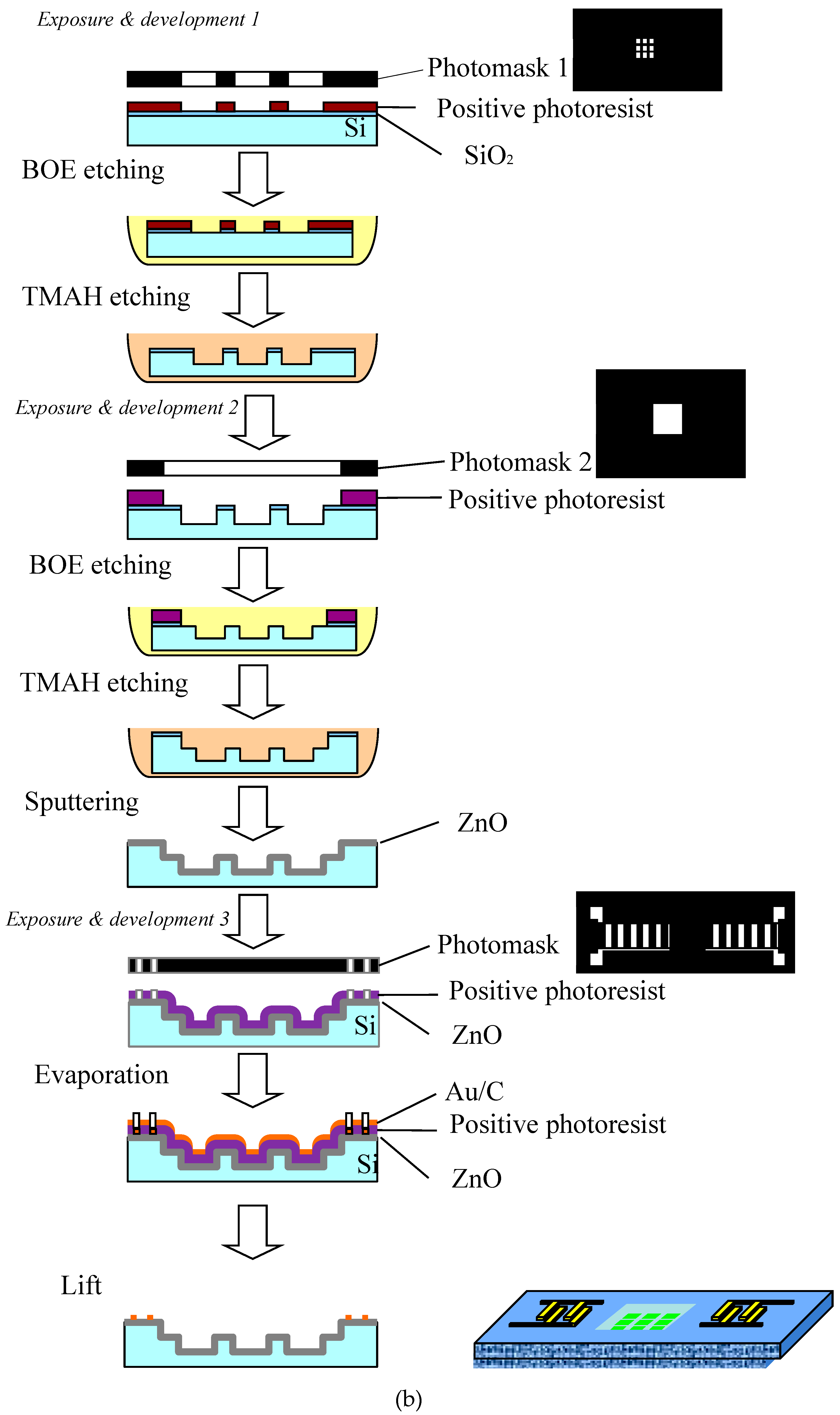 Micromachines 10 00434 g001b