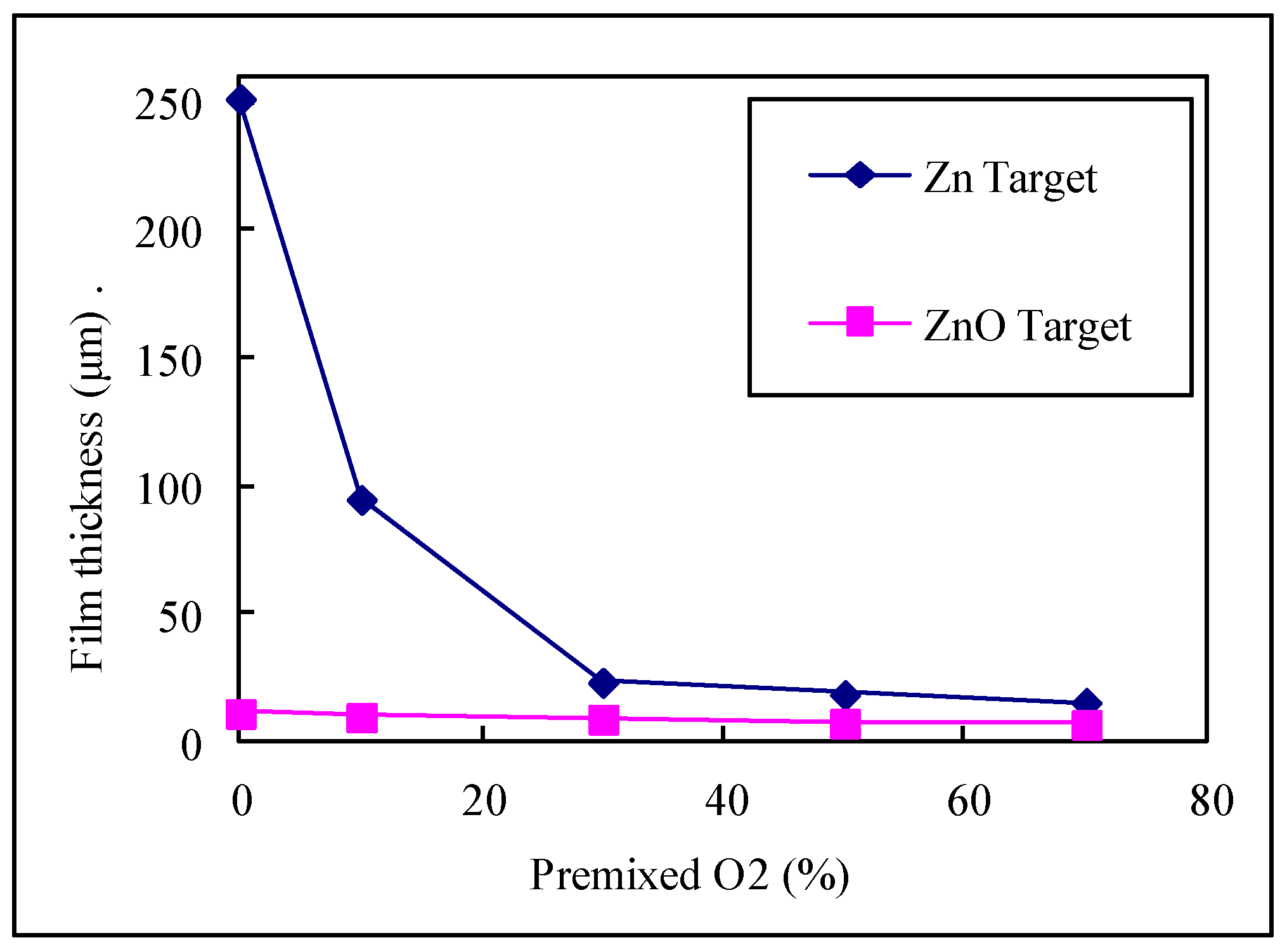Micromachines 10 00434 g003