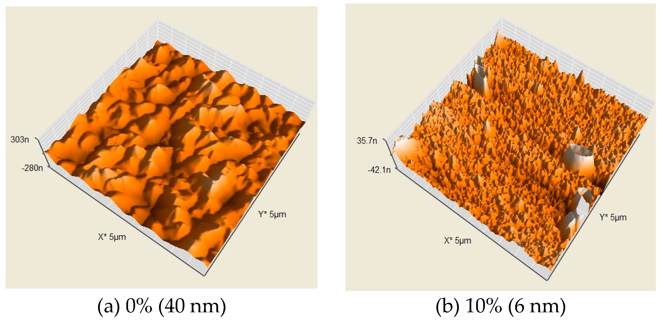 Micromachines 10 00434 g007a