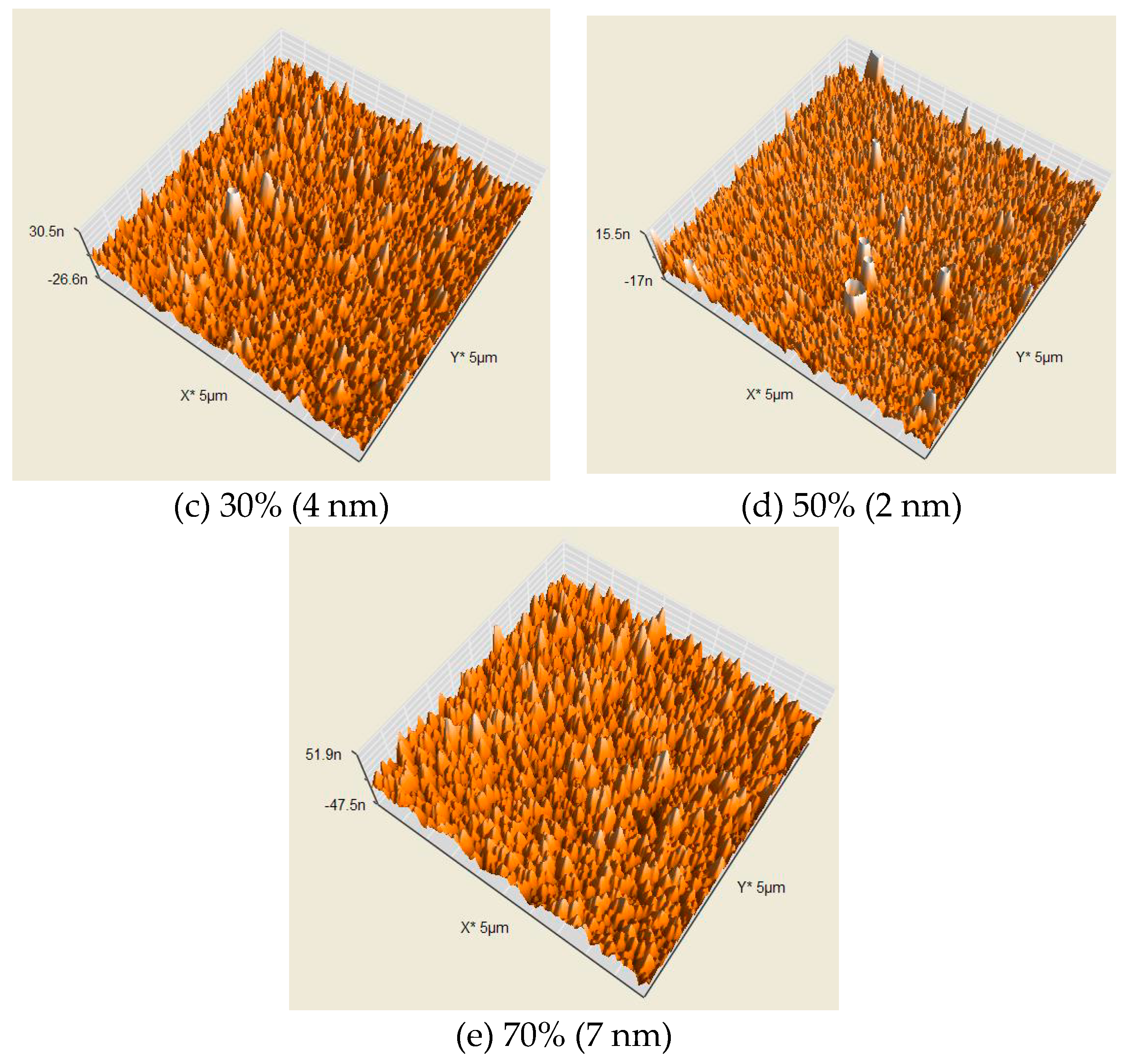 Micromachines 10 00434 g007b
