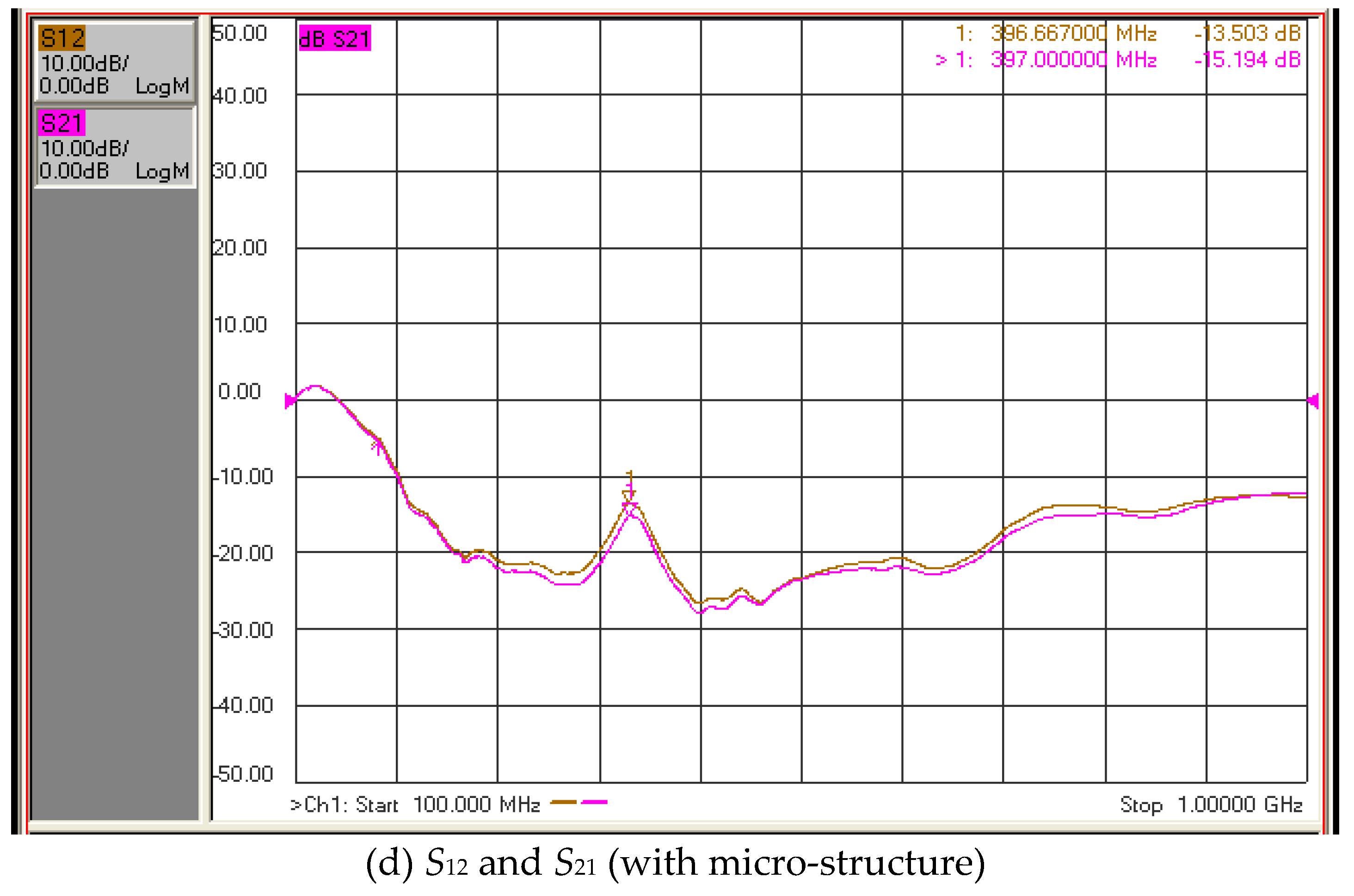 Micromachines 10 00434 g010b