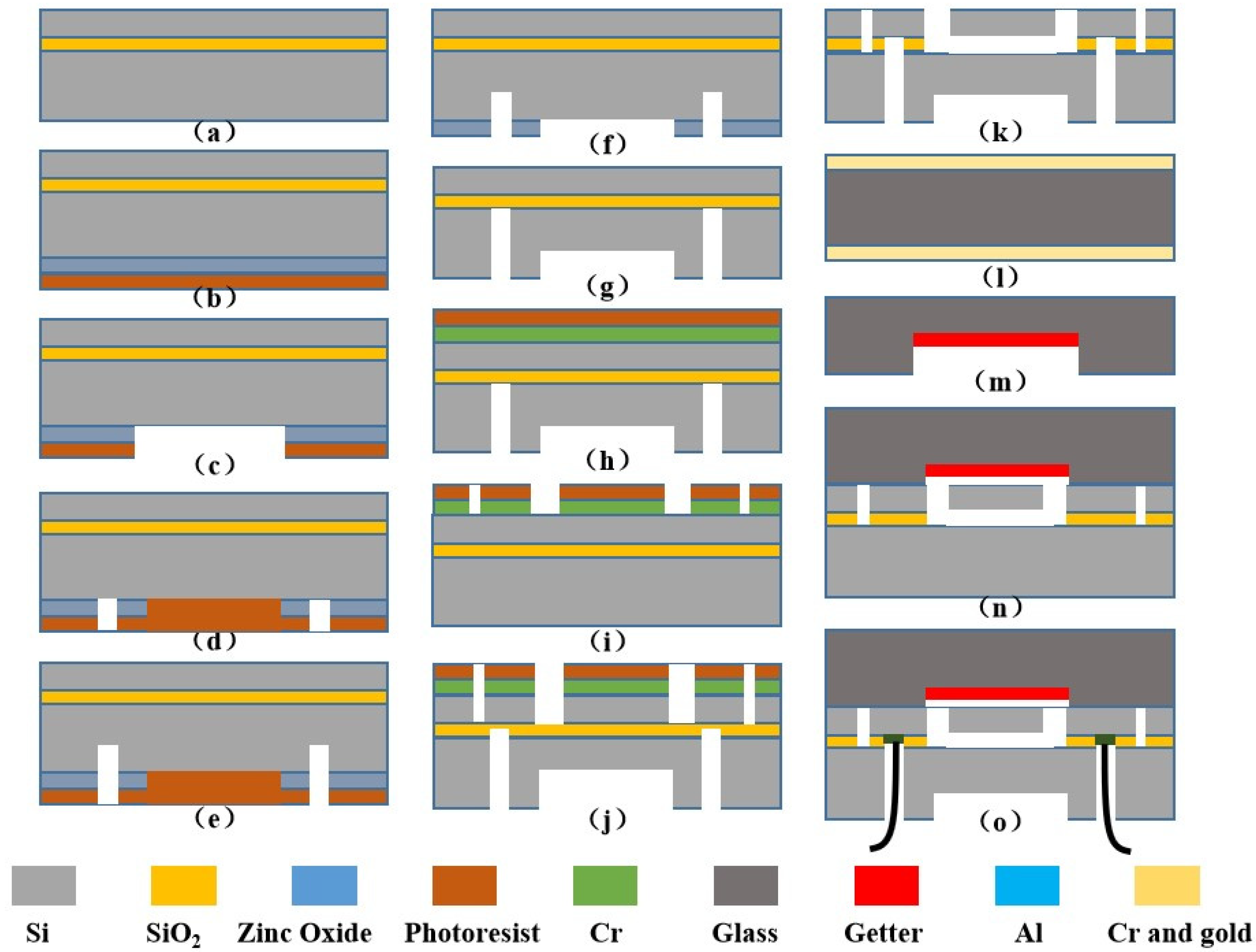 Micromachines 10 00460 g003 Micromachines 10 00460 g003