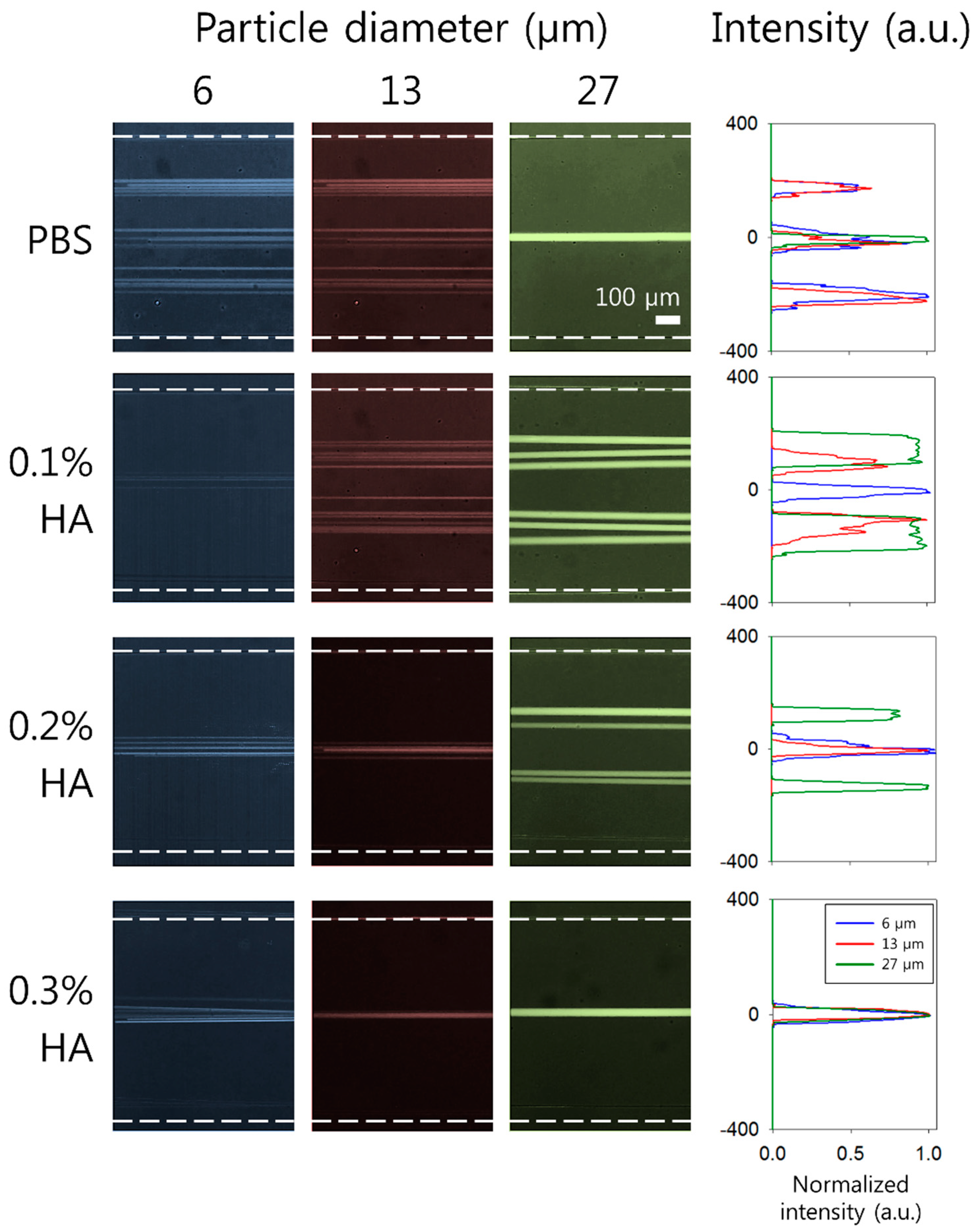 Micromachines 10 00462 g002