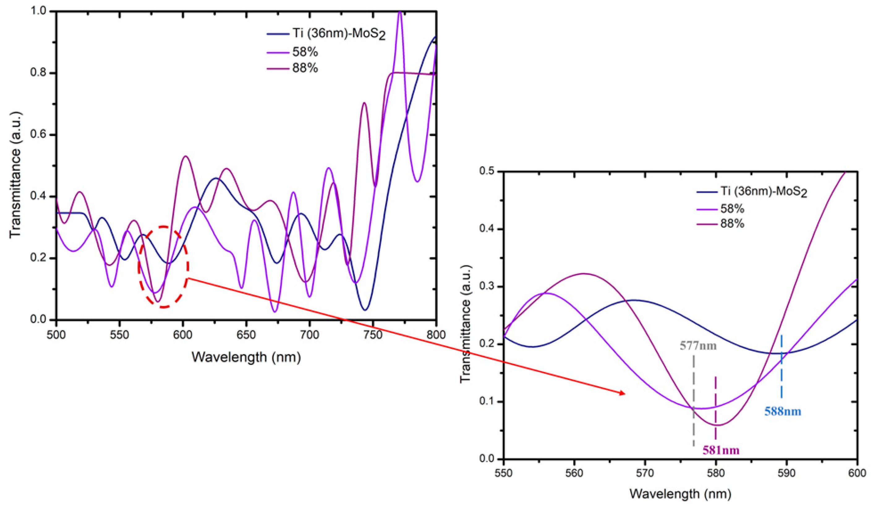 Micromachines 10 00465 g007 Micromachines 10 00465 g007