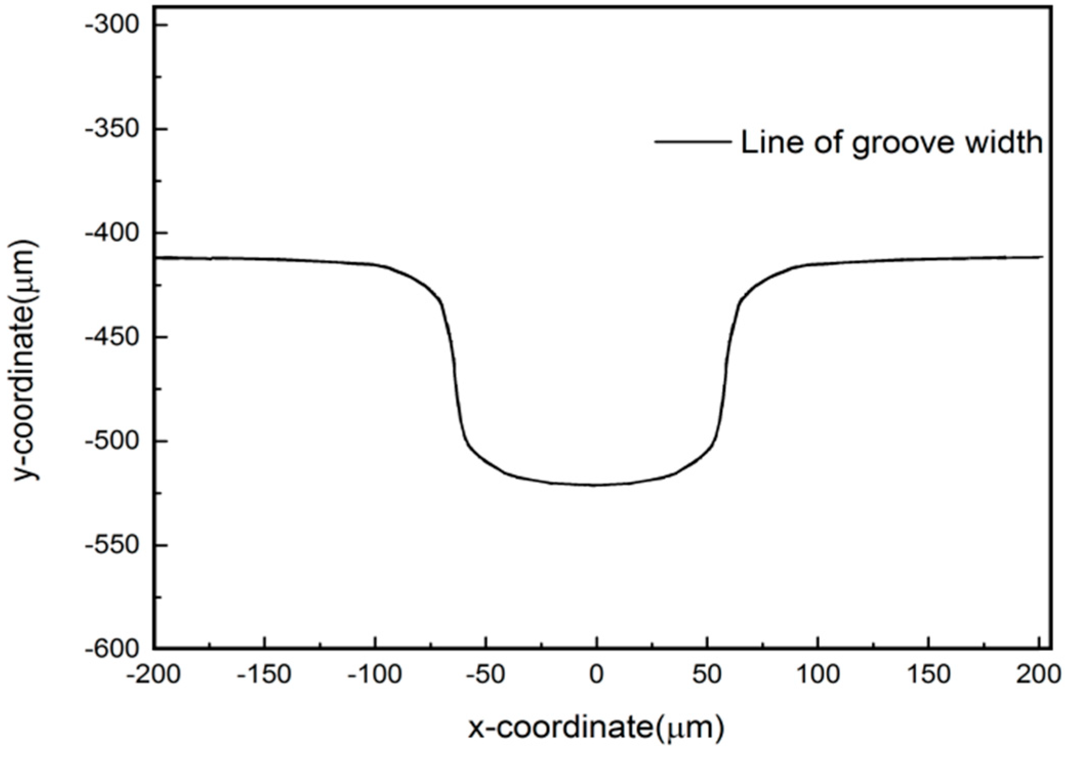 Micromachines 10 00476 g005