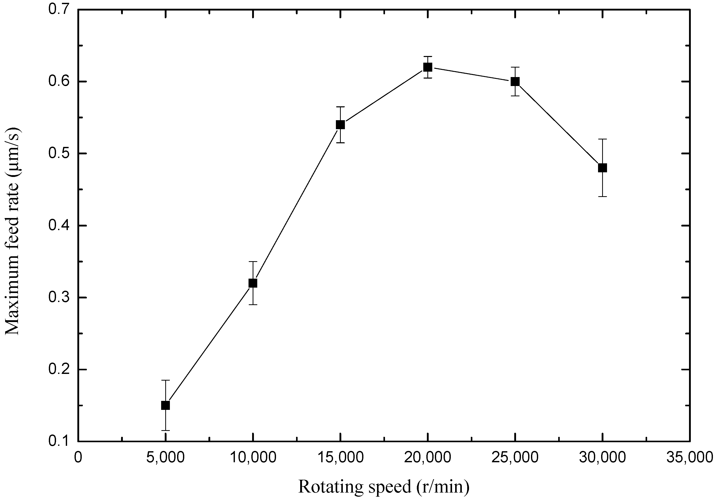 Micromachines 10 00476 g009