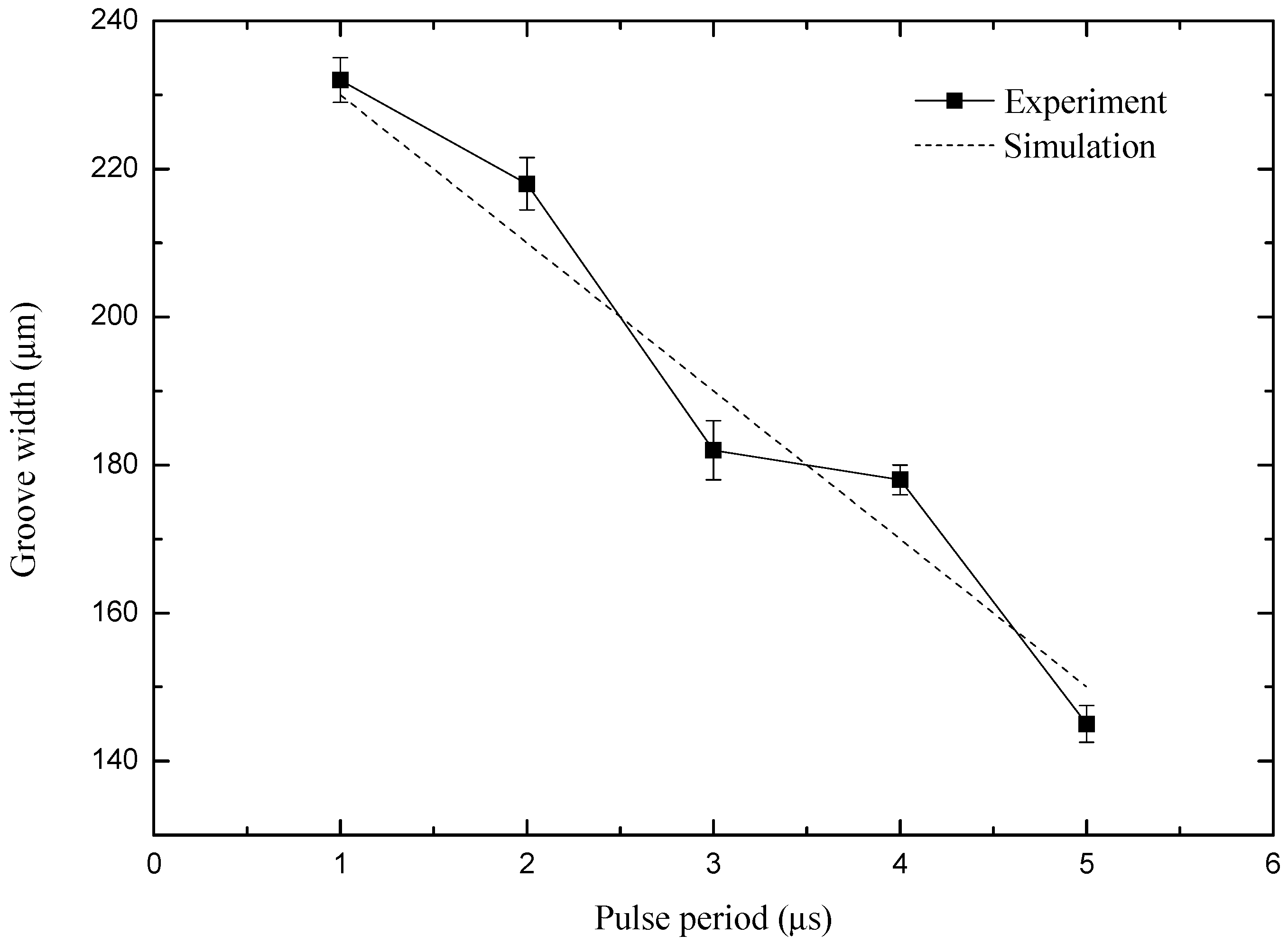 Micromachines 10 00476 g012