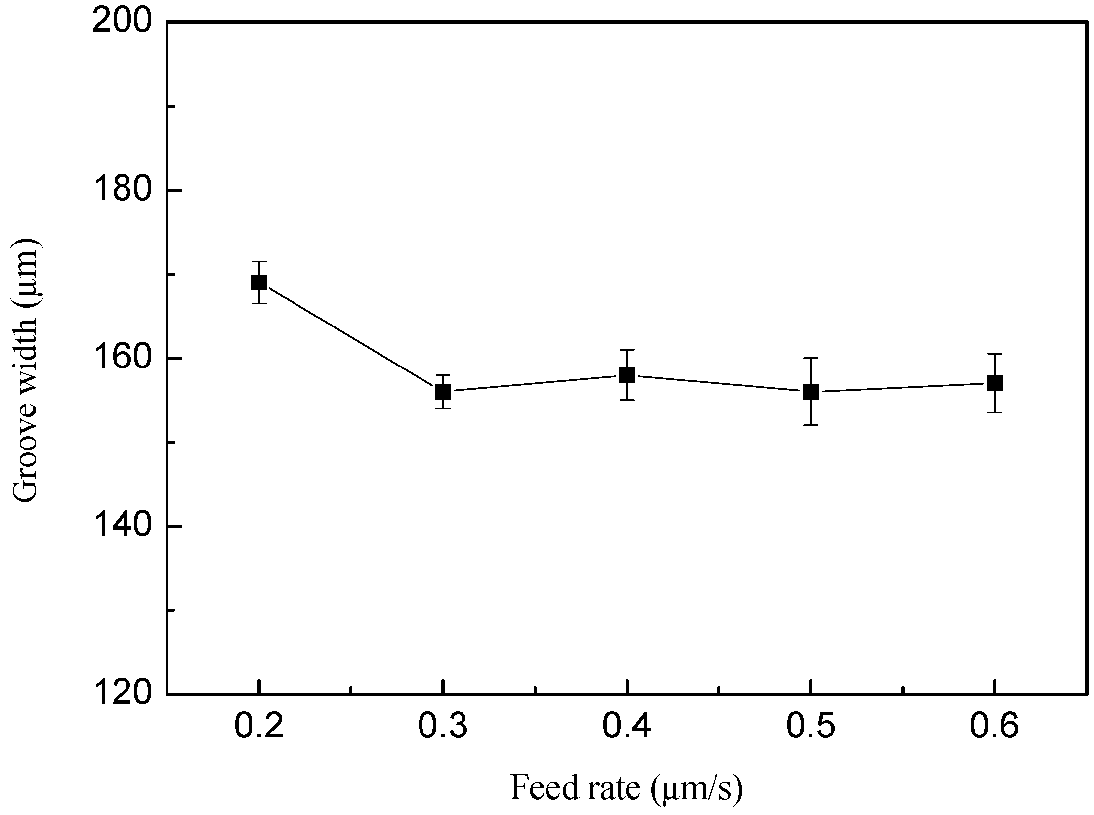 Micromachines 10 00476 g013