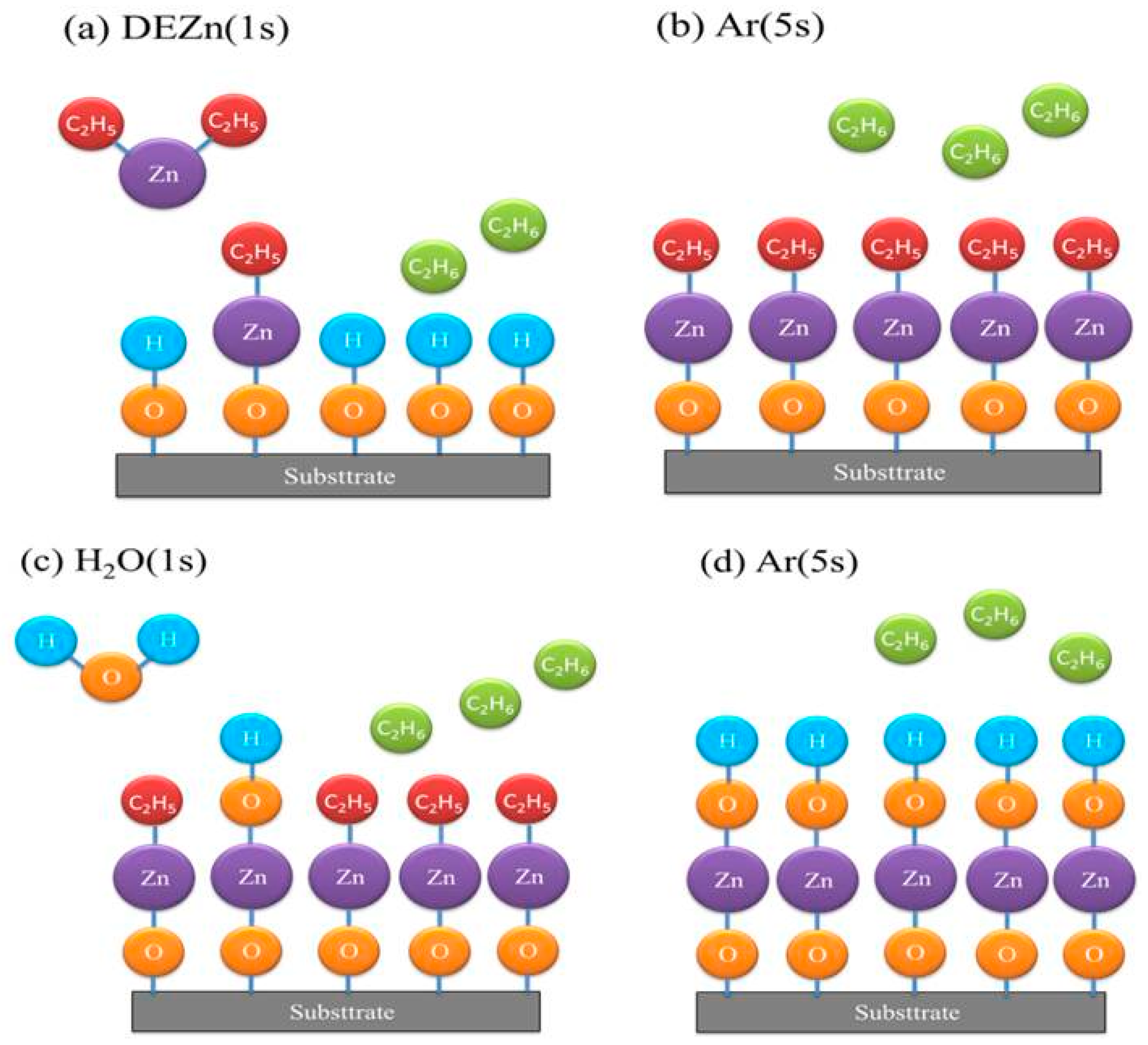 Micromachines 10 00491 g002 Micromachines 10 00491 g002
