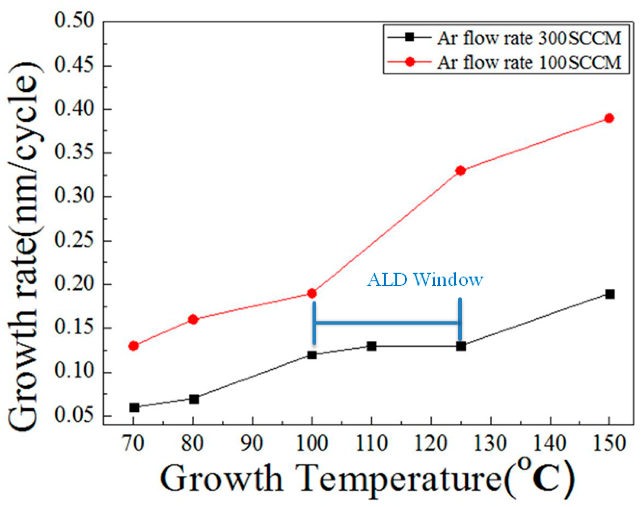 Micromachines 10 00491 g003 Micromachines 10 00491 g003