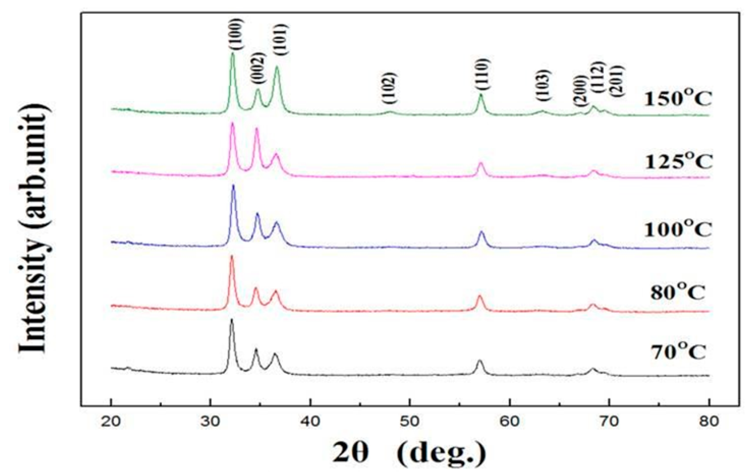 Micromachines 10 00491 g005 Micromachines 10 00491 g005