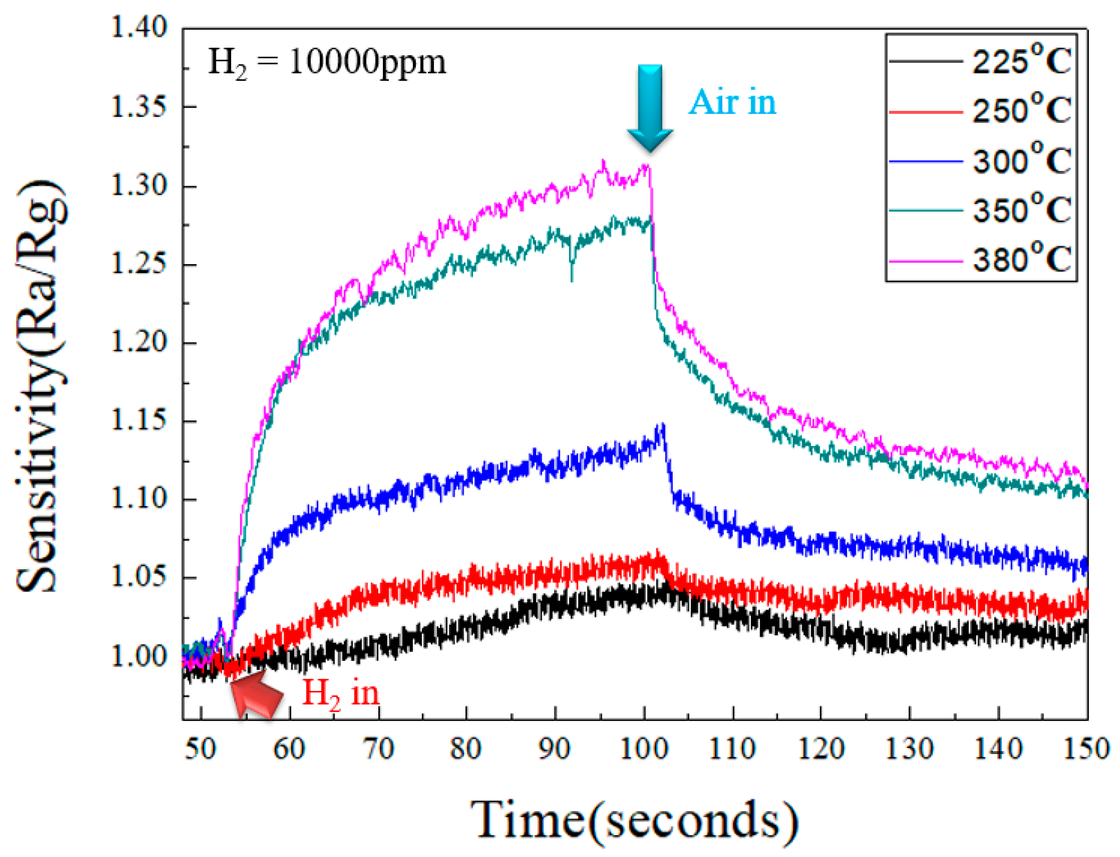 Micromachines 10 00491 g008 Micromachines 10 00491 g008
