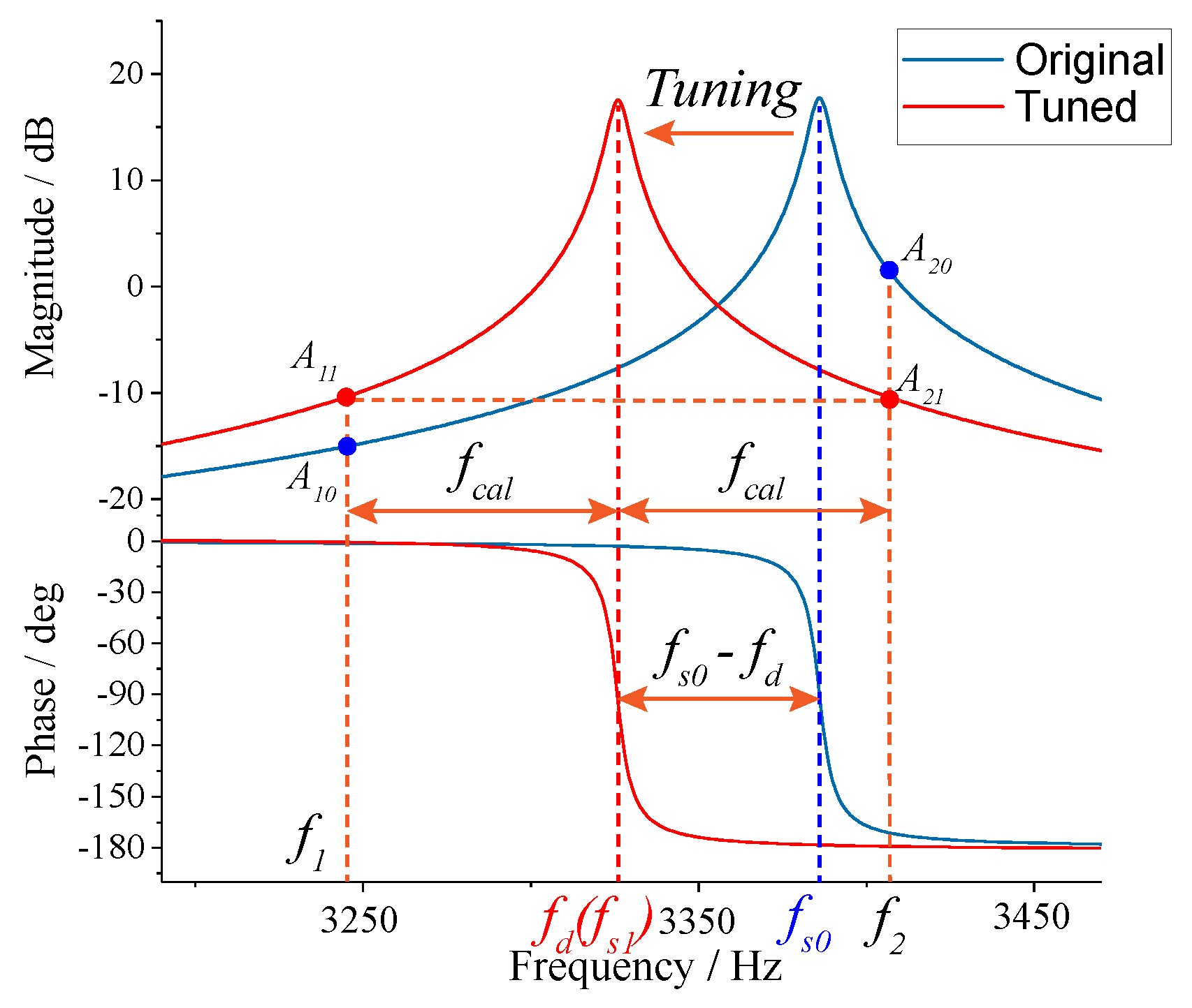Micromachines 10 00496 g002